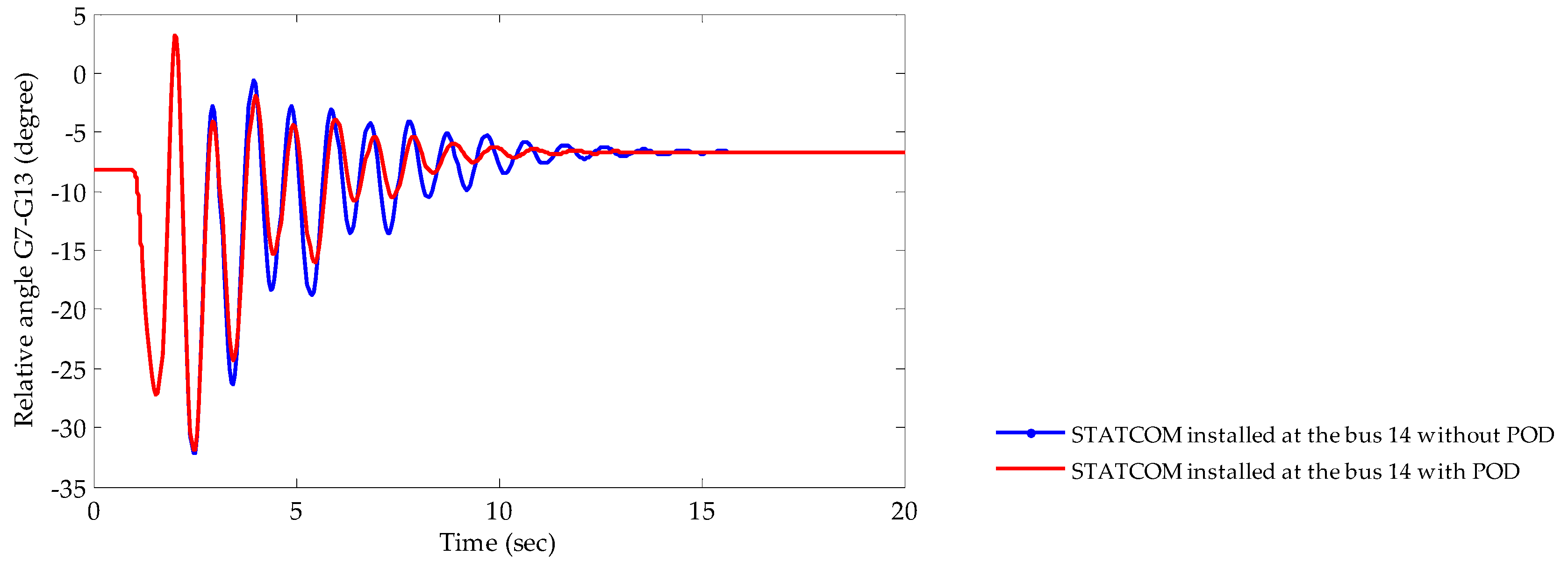 Energies 10 00482 g007