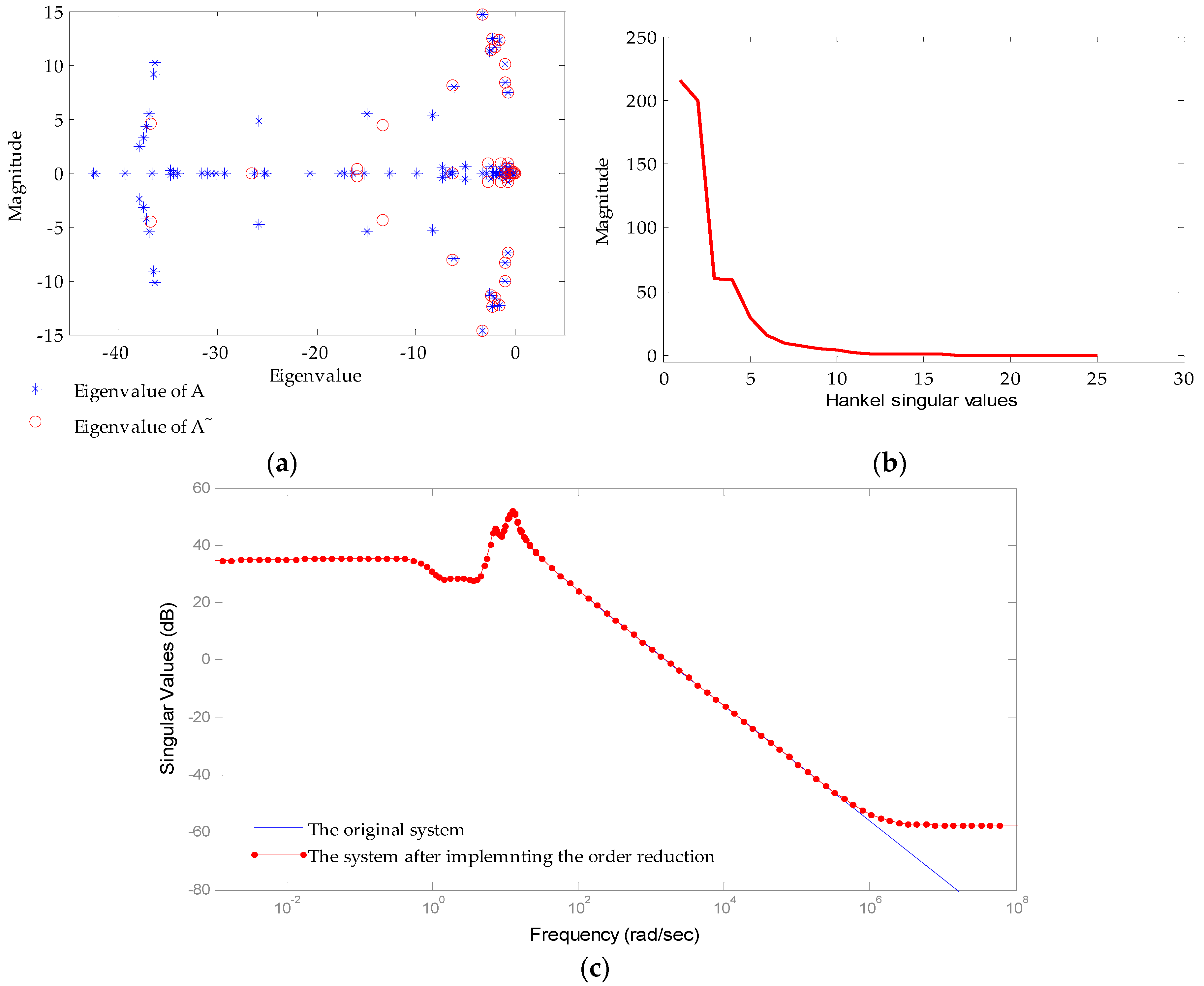Energies 10 00482 g008