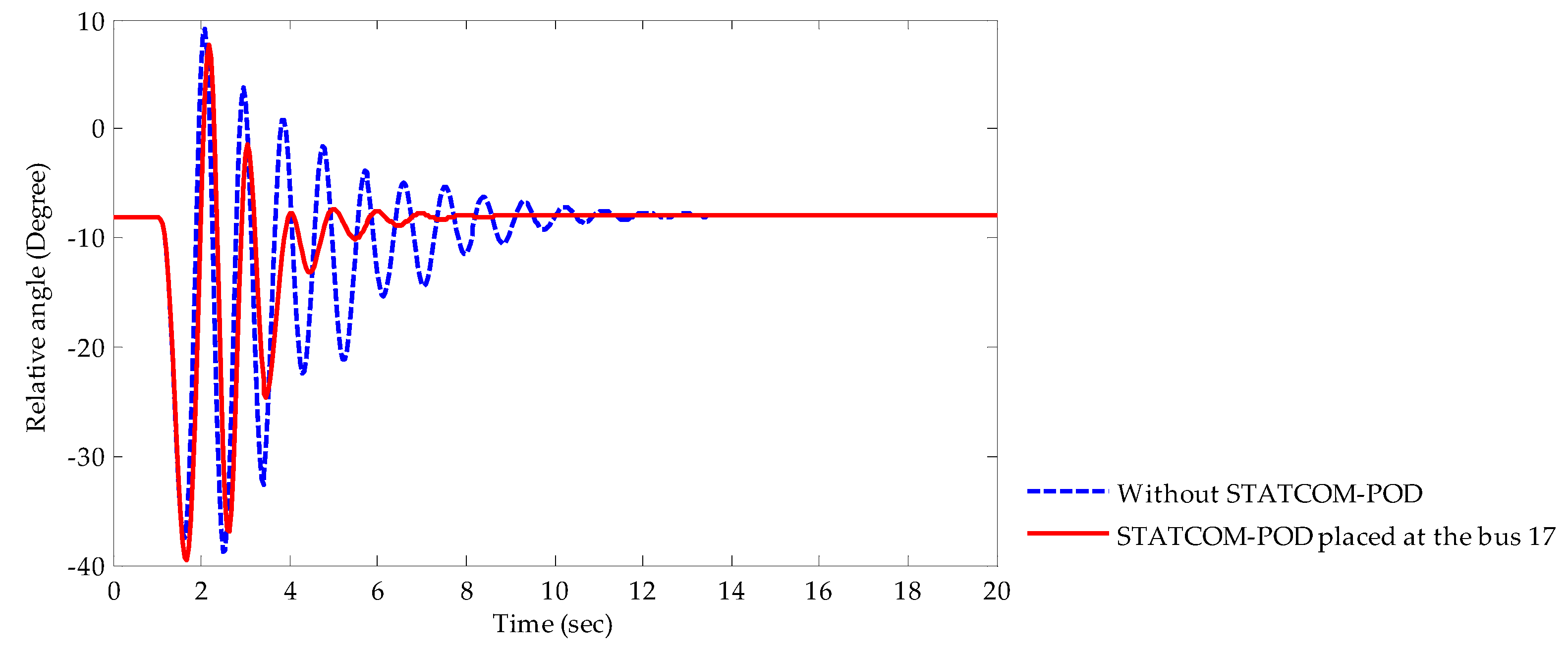 Energies 10 00482 g009