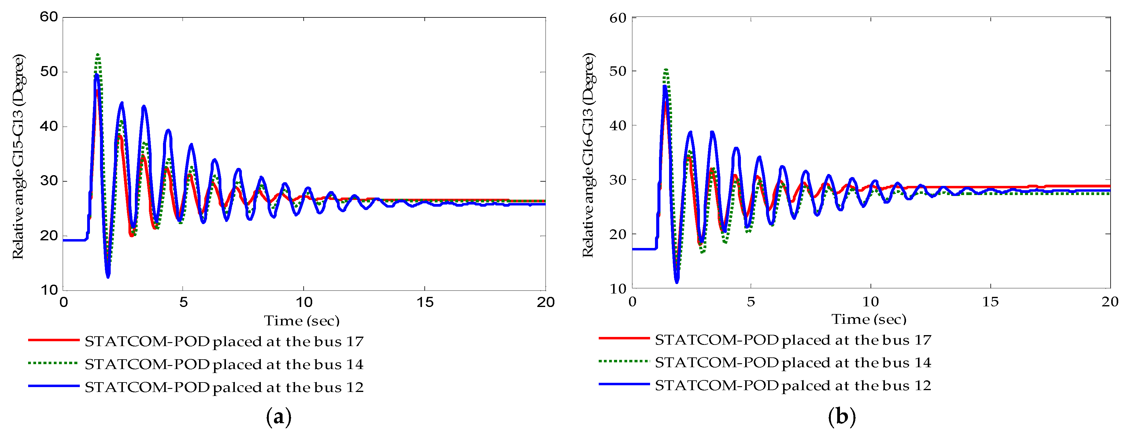 Energies 10 00482 g010