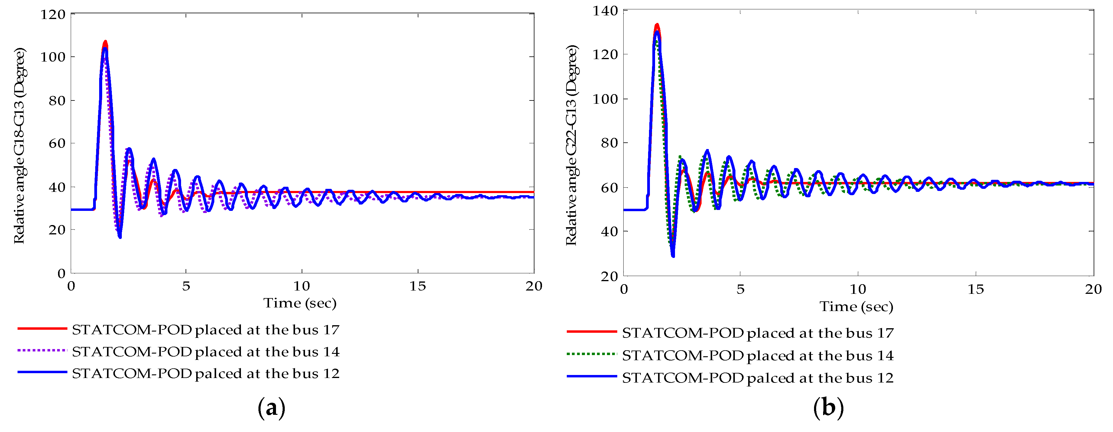 Energies 10 00482 g011