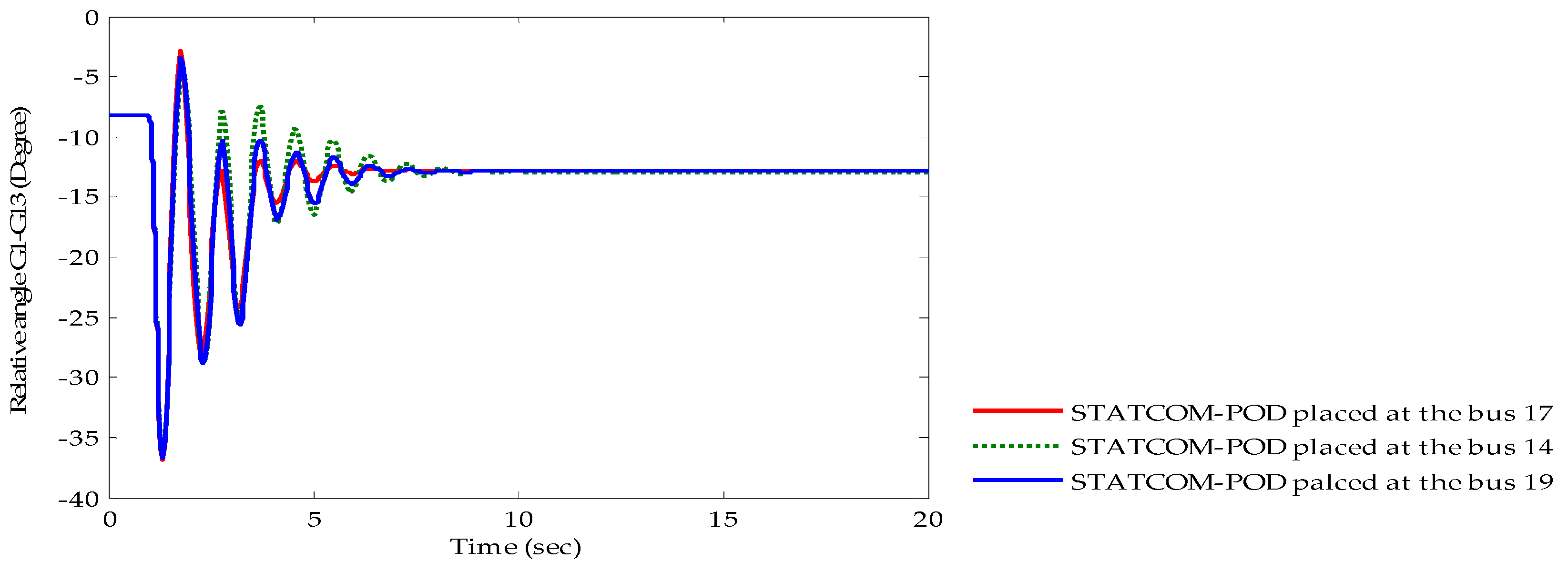 Energies 10 00482 g012