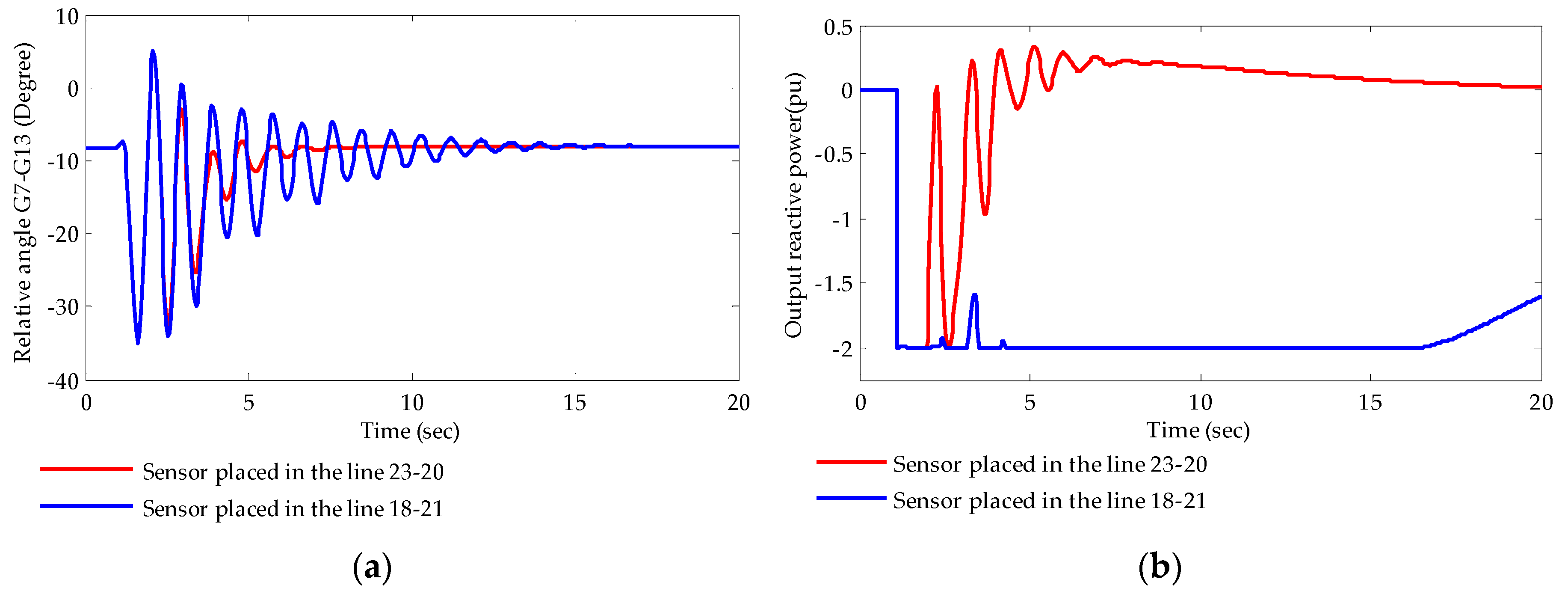 Energies 10 00482 g013