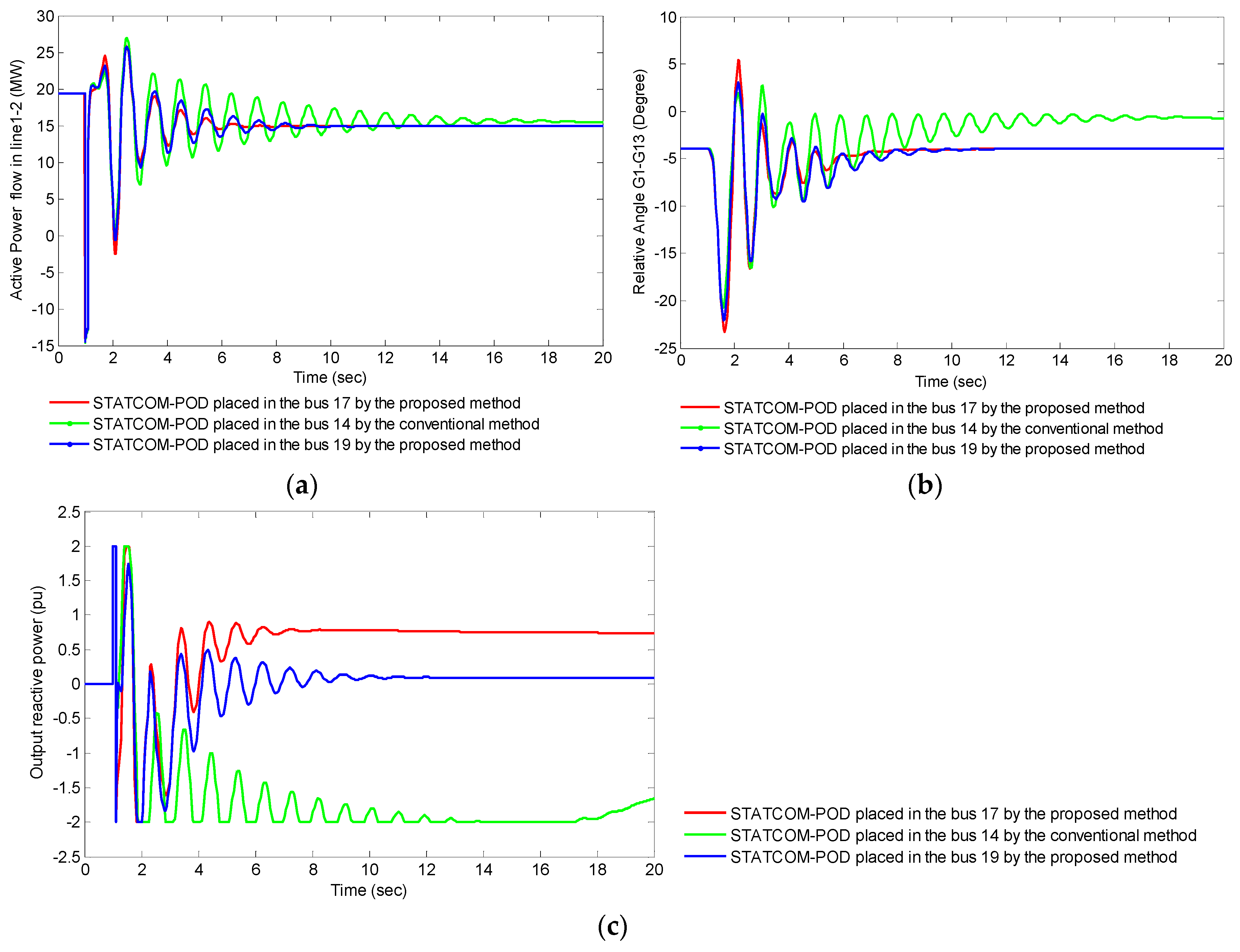 Energies 10 00482 g014