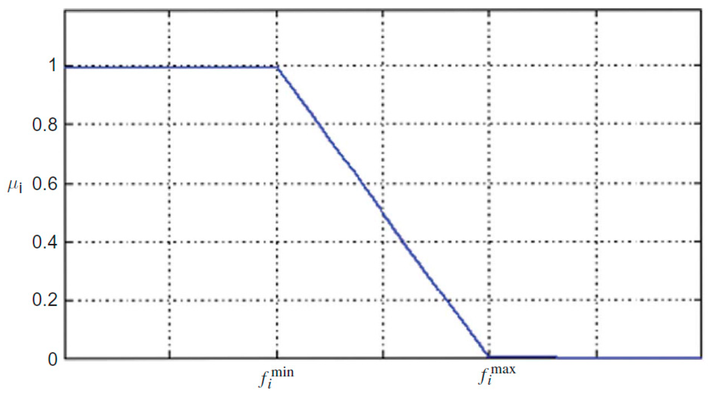 Energies 10 00485 g002