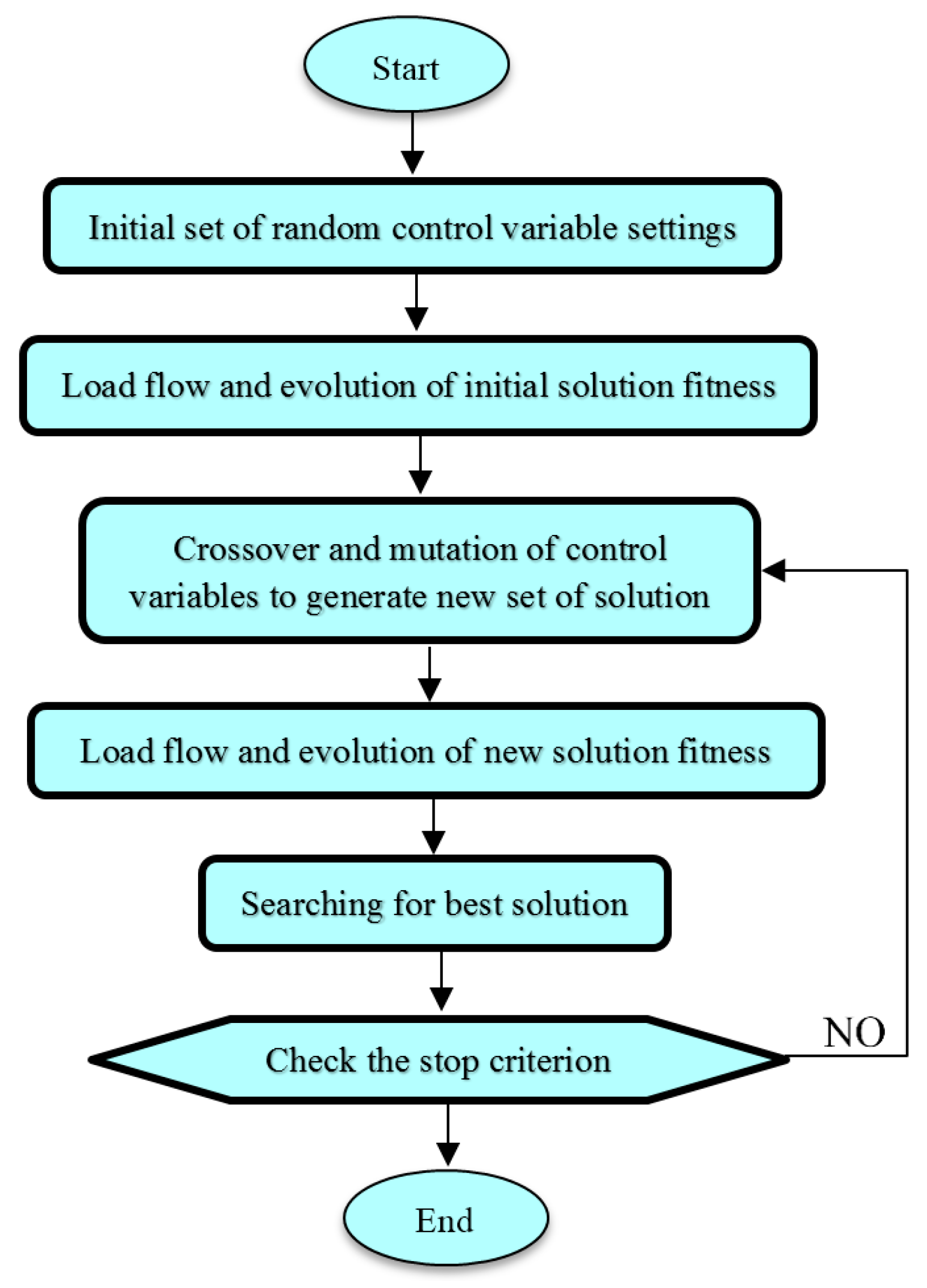 Energies 10 00485 g003