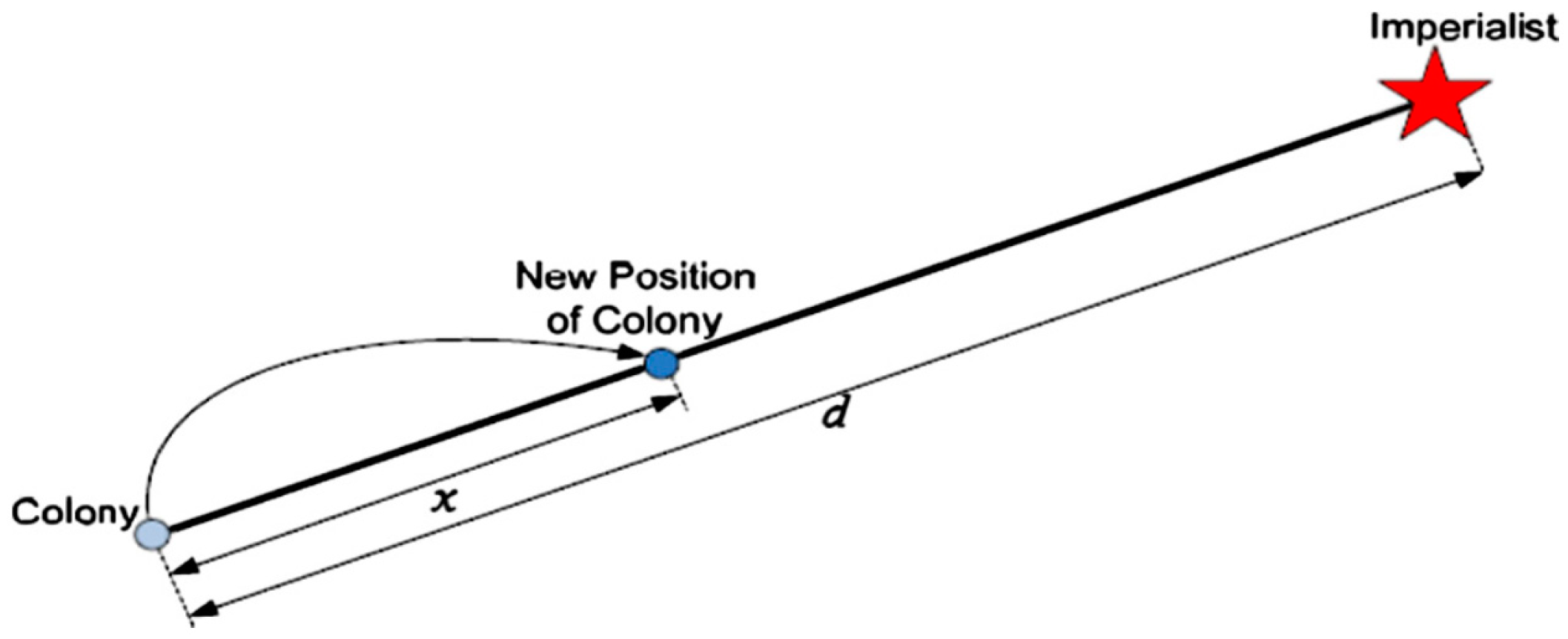 Energies 10 00485 g004