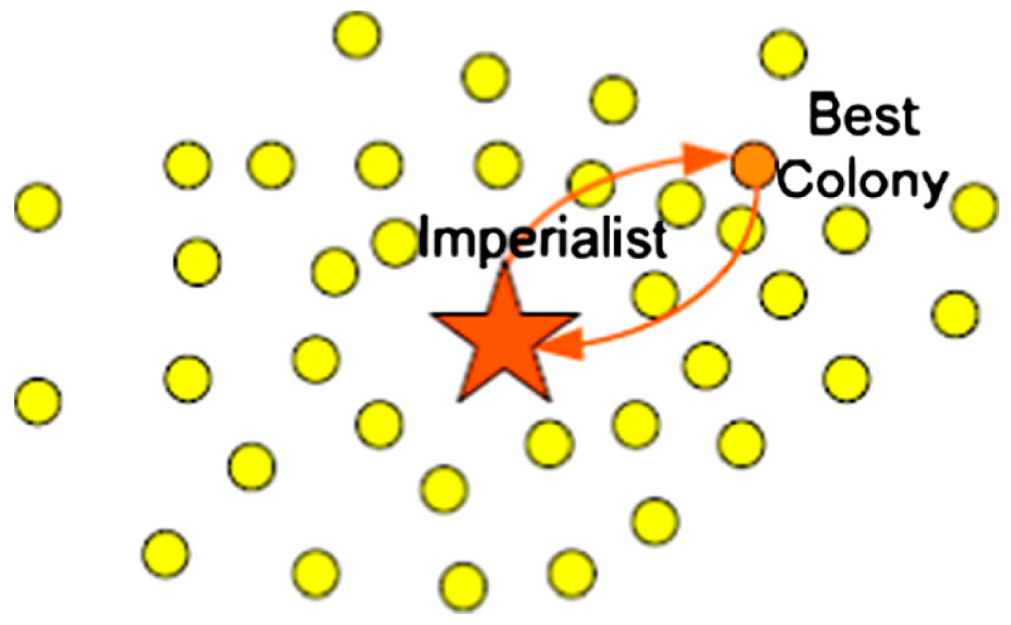 Energies 10 00485 g005