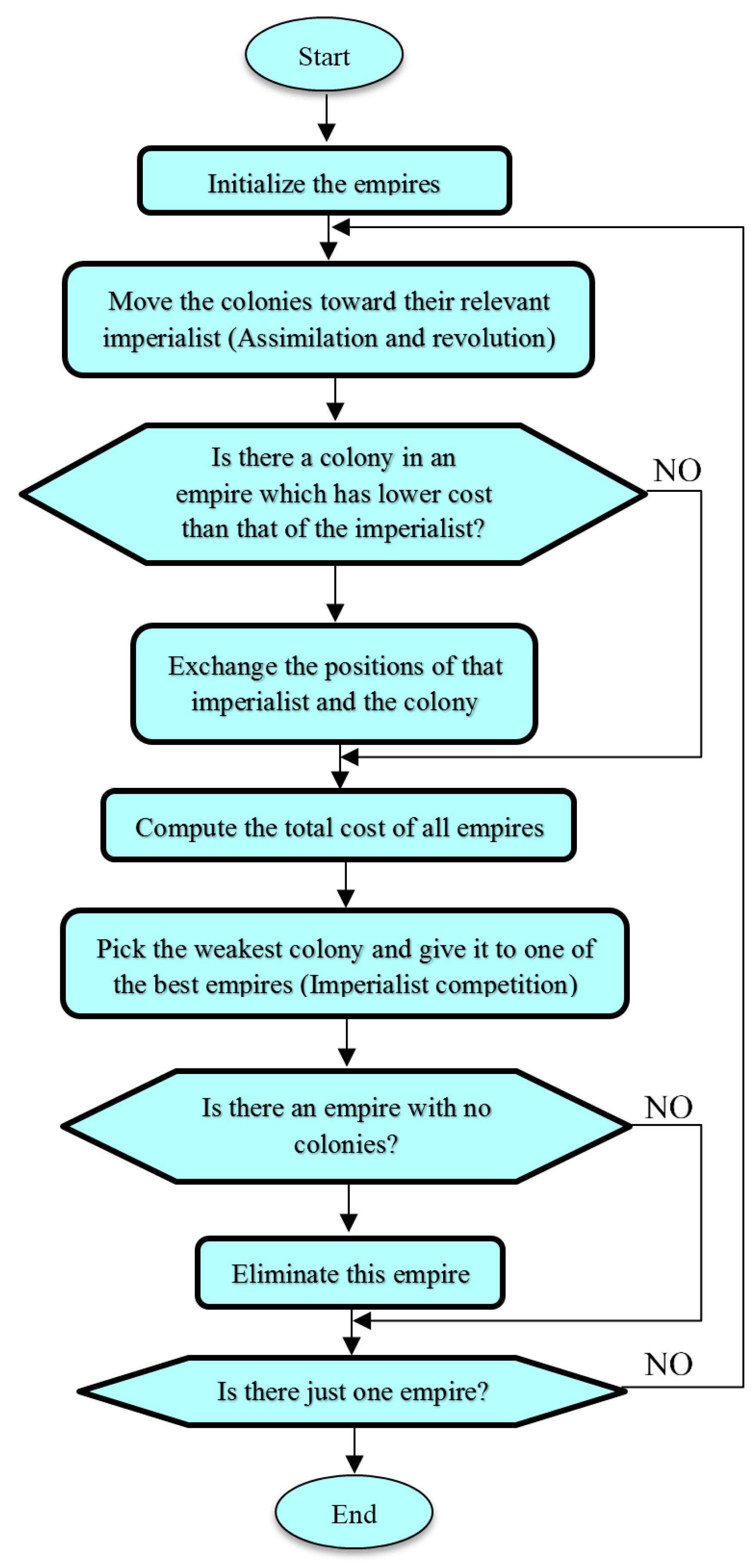 Energies 10 00485 g006