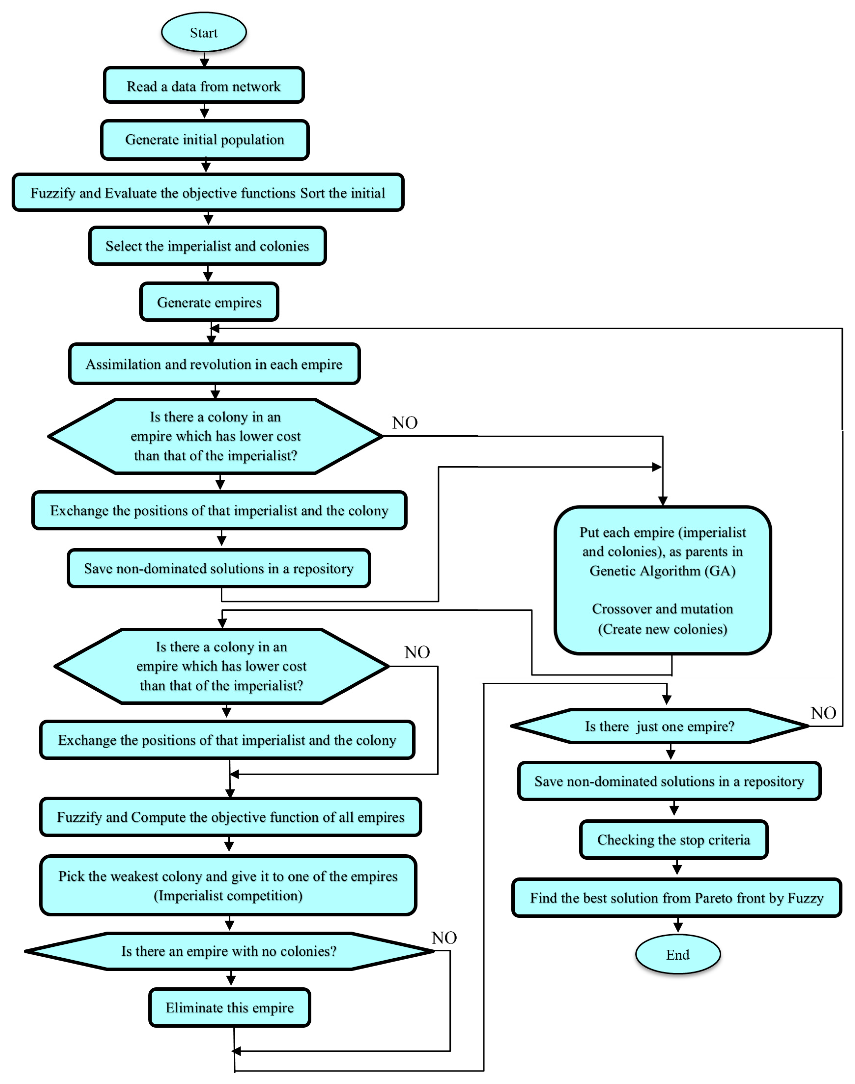 Energies 10 00485 g007
