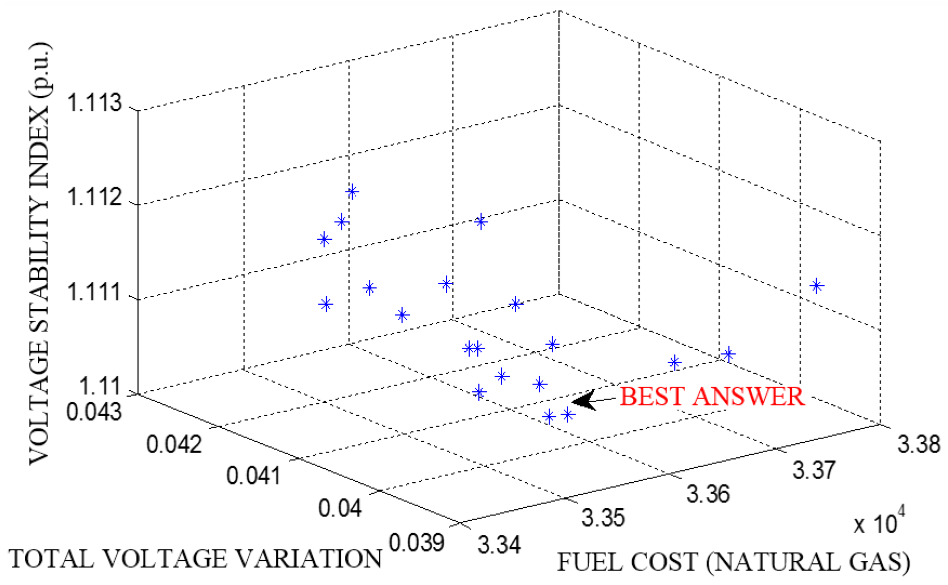 Energies 10 00485 g009