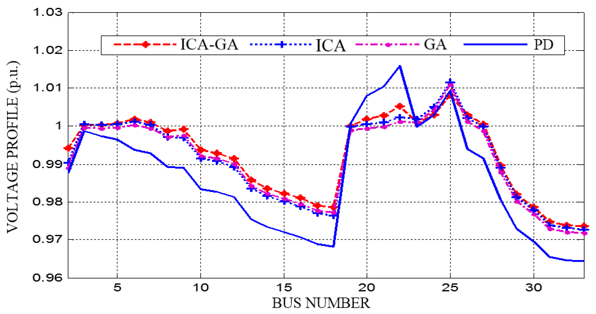 Energies 10 00485 g010
