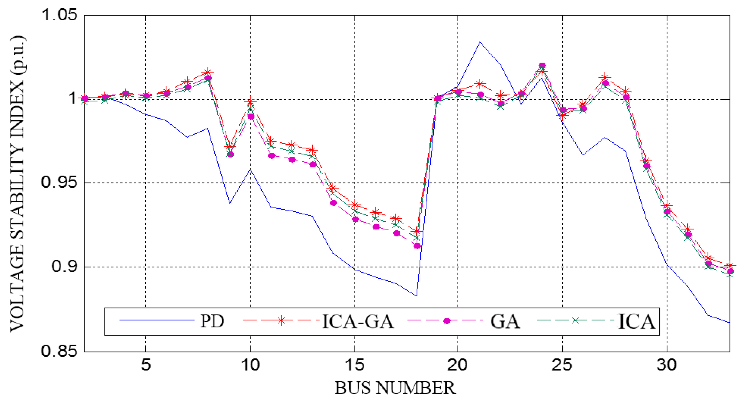 Energies 10 00485 g011