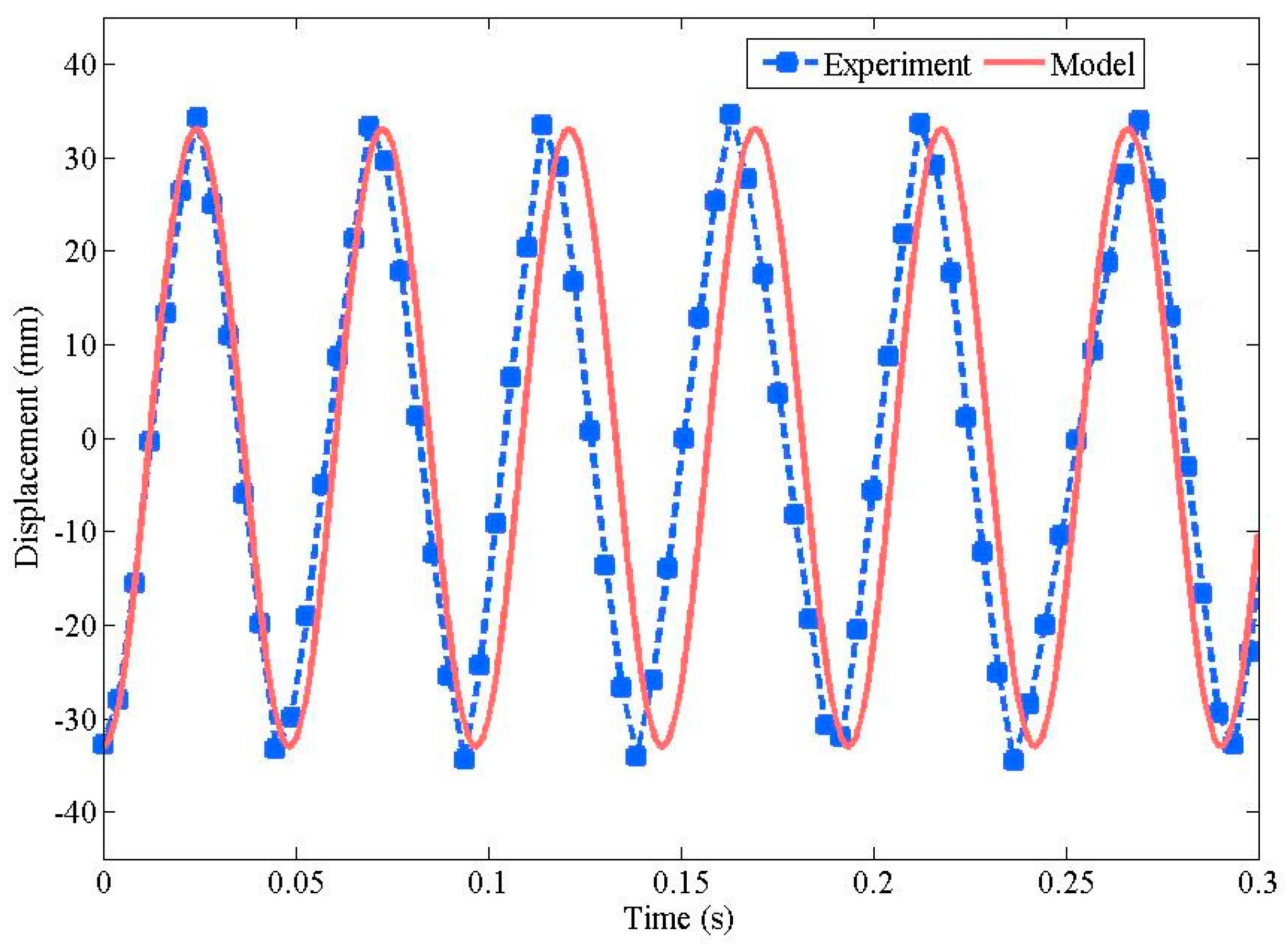 Energies 10 00486 g002