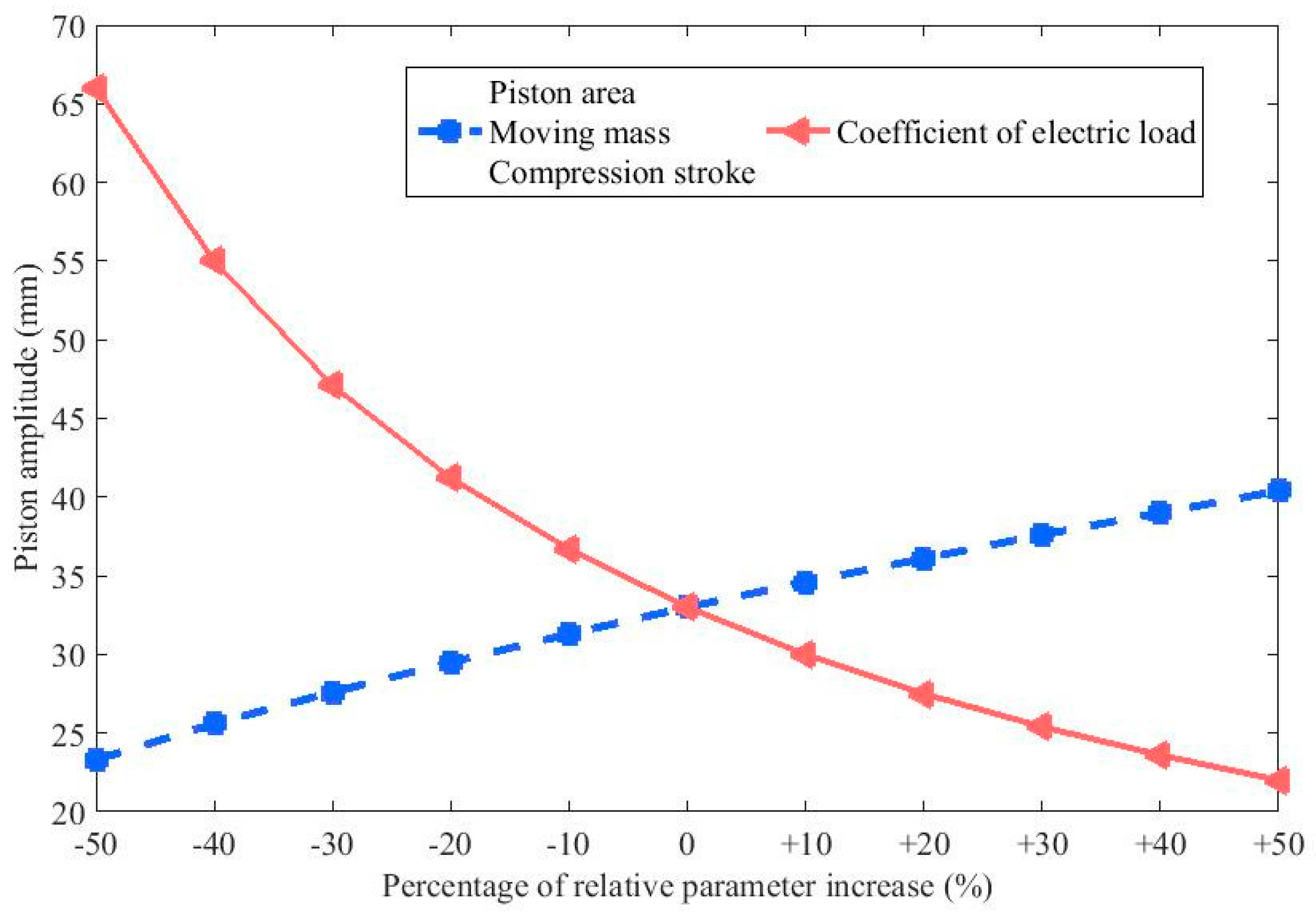 Energies 10 00486 g003