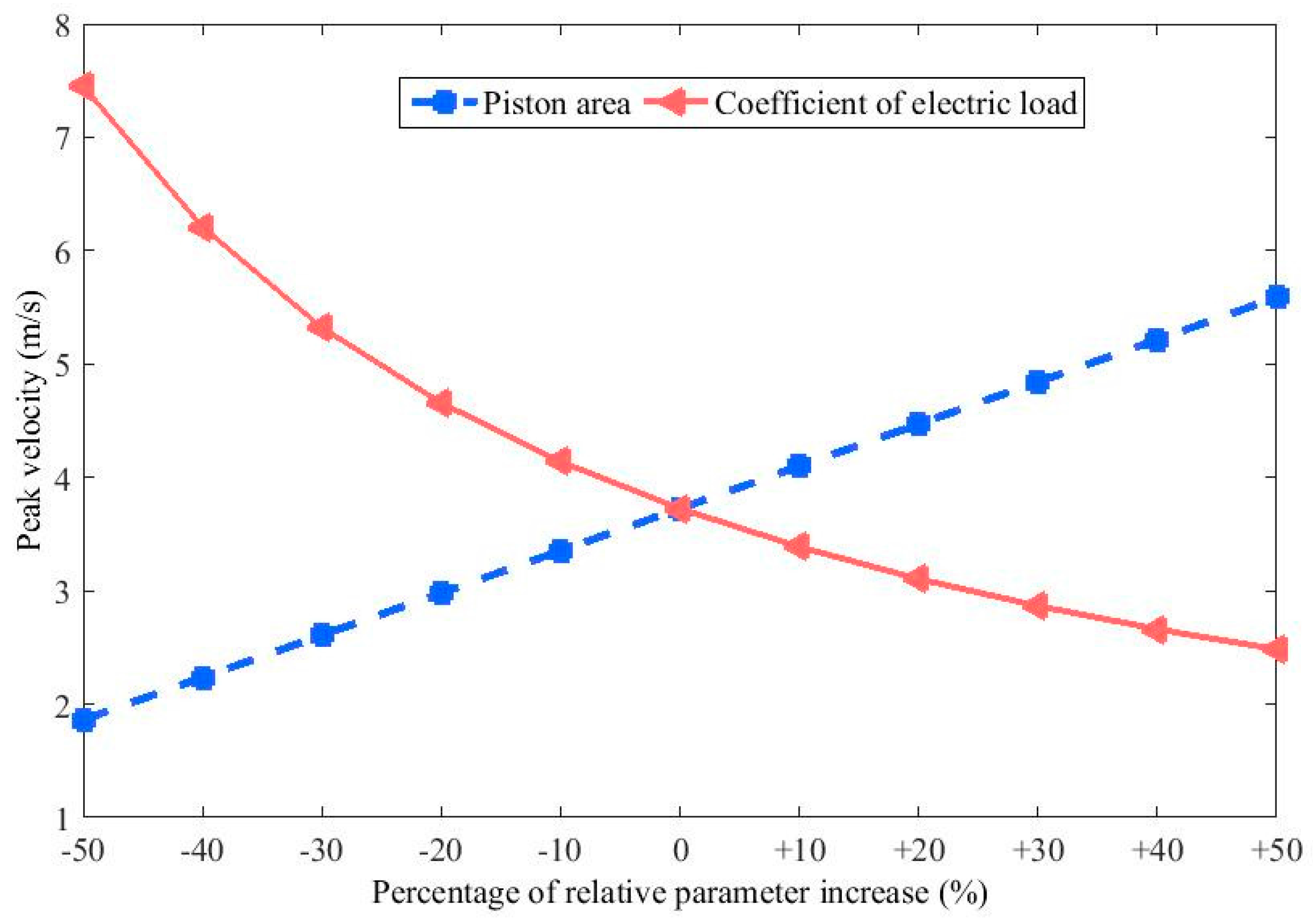 Energies 10 00486 g004