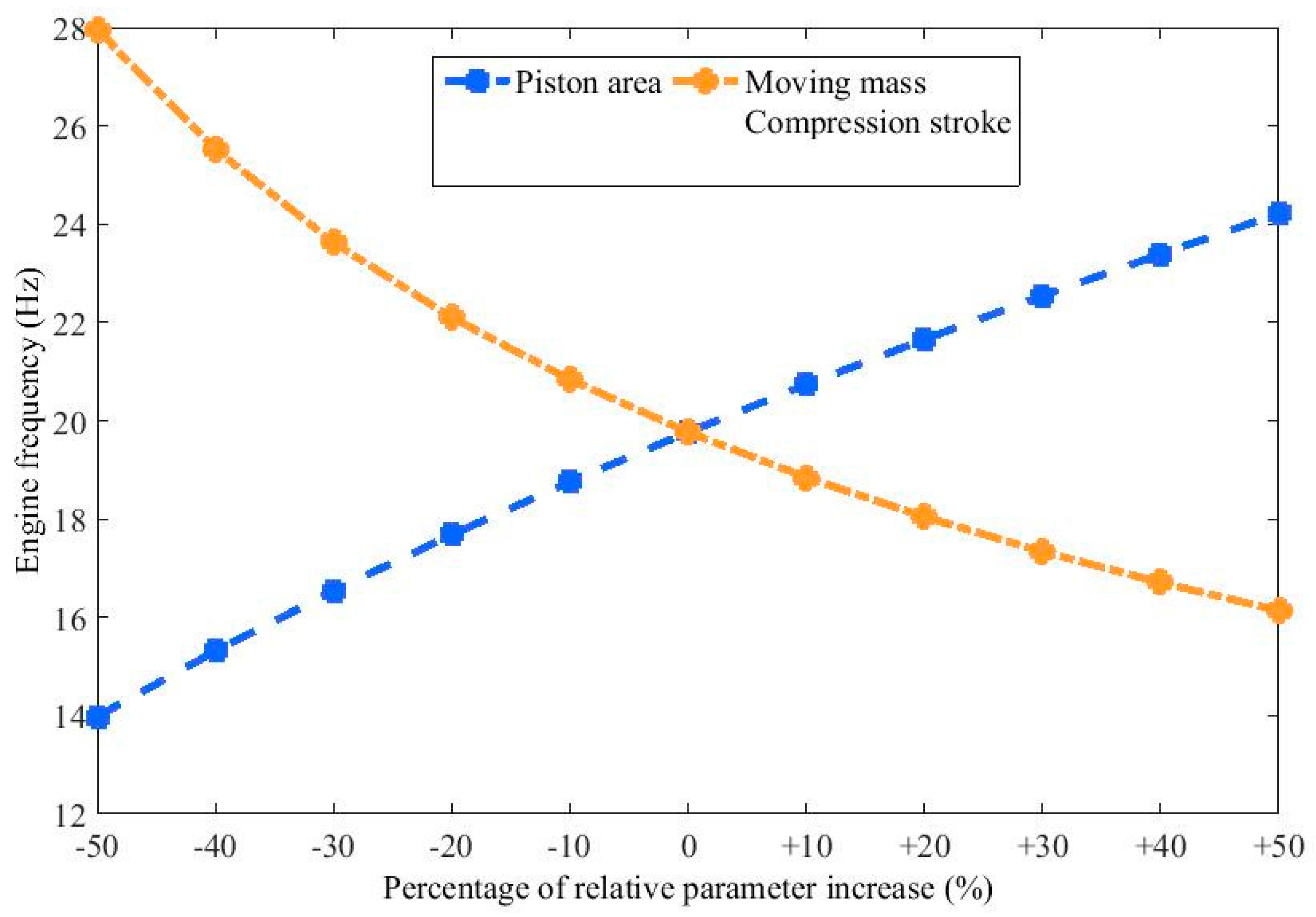 Energies 10 00486 g006