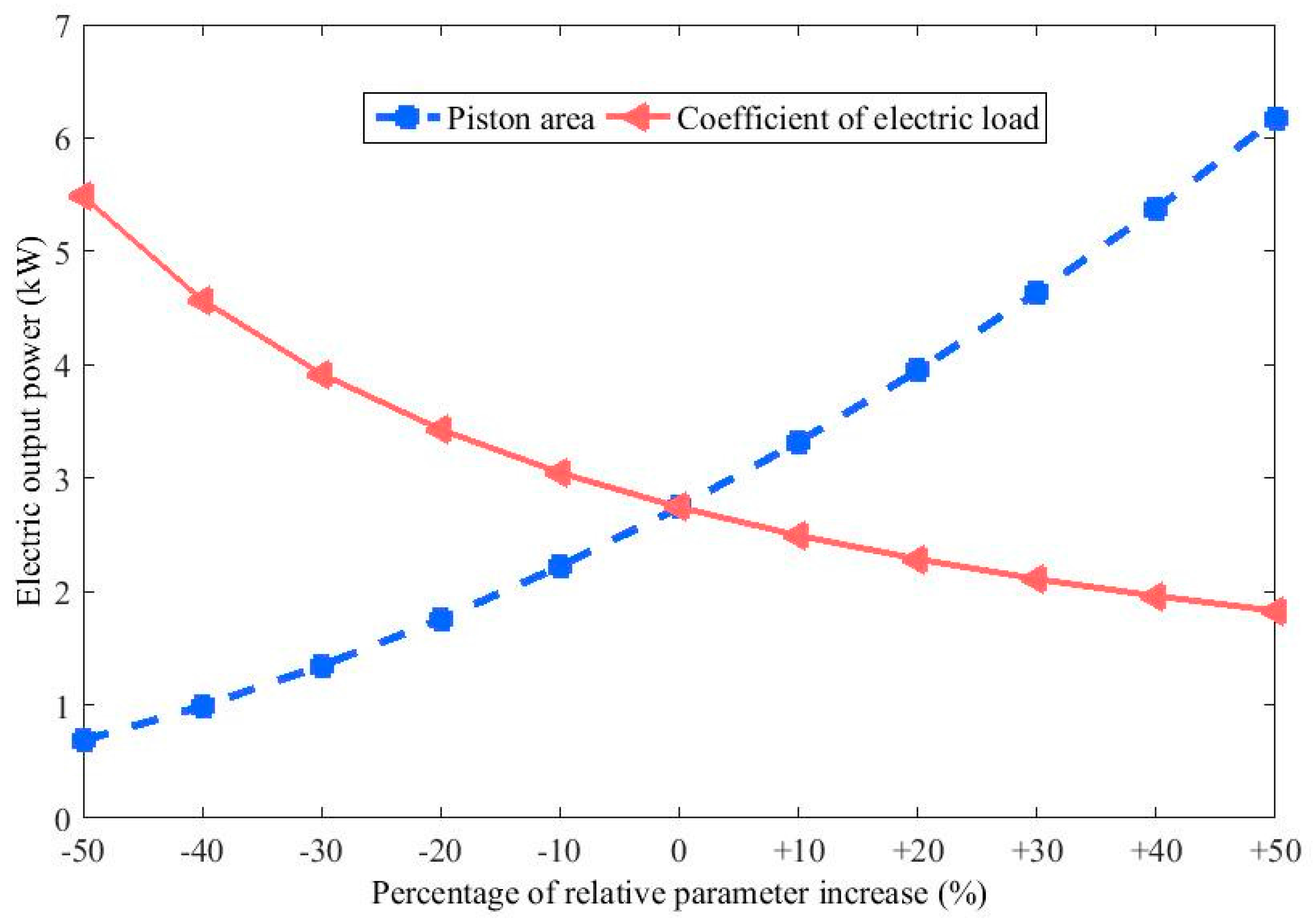 Energies 10 00486 g007