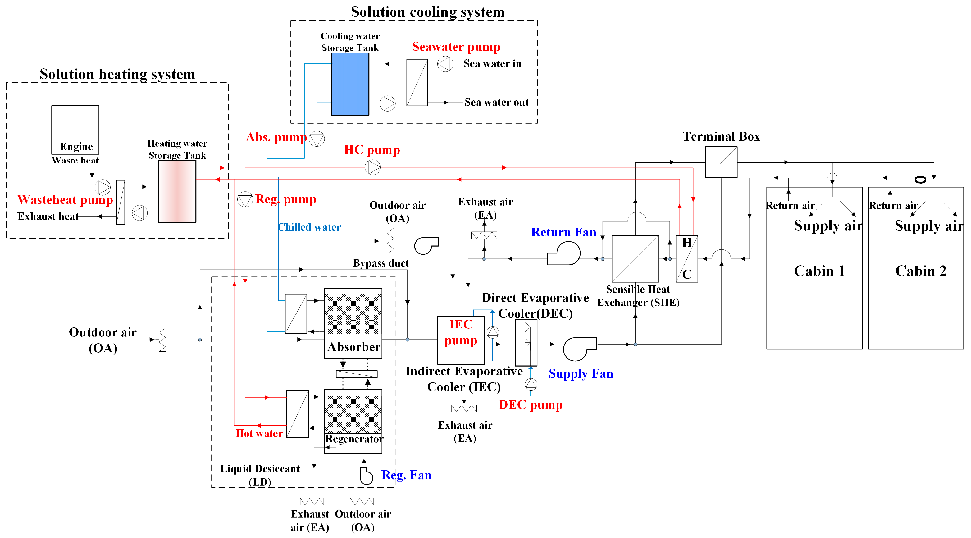 Energies 10 00487 g001