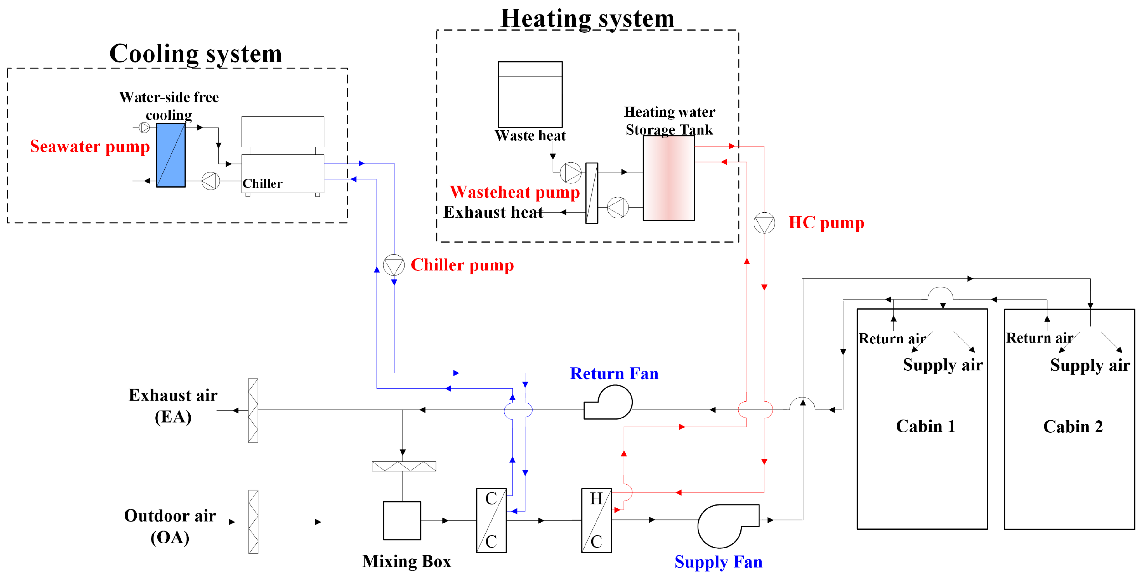 Energies 10 00487 g006