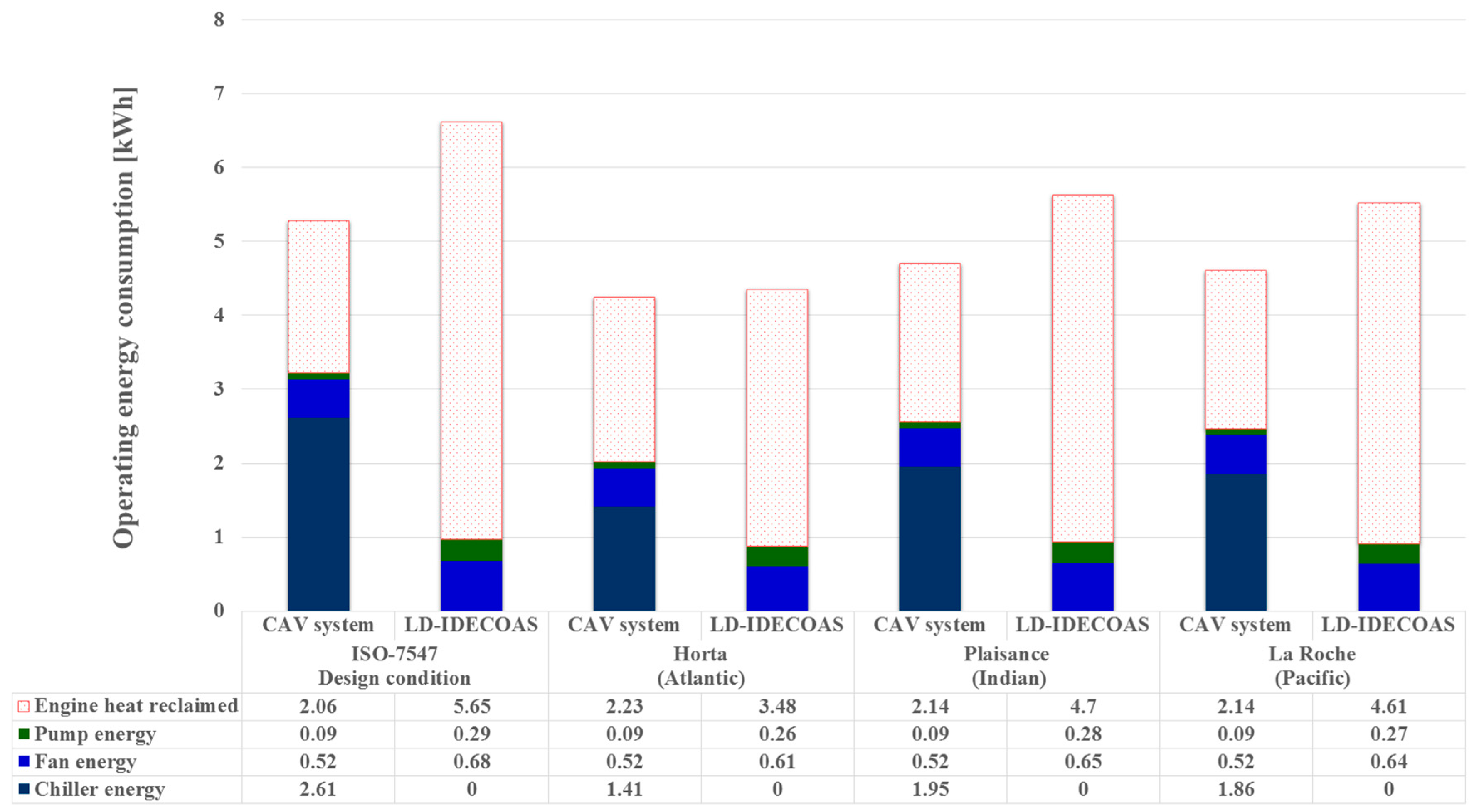 Energies 10 00487 g009