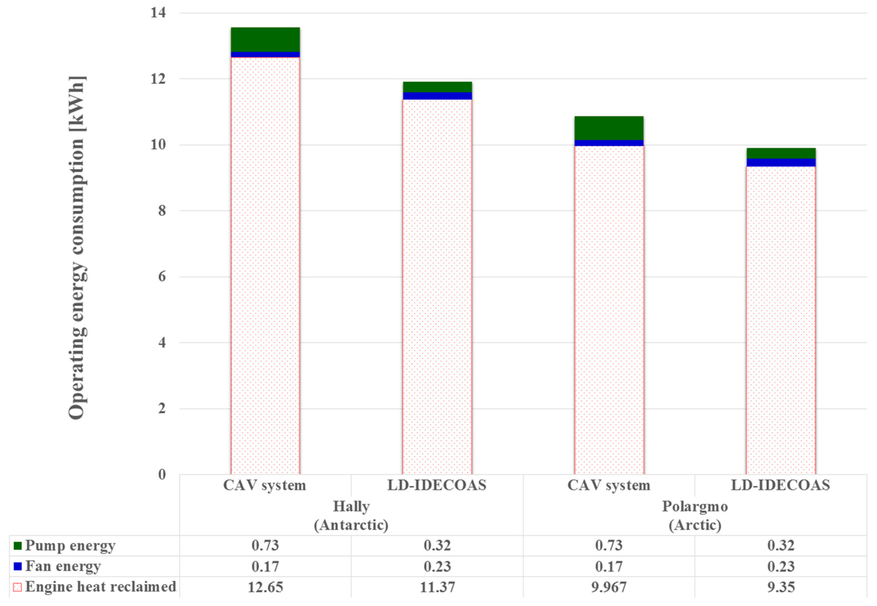Energies 10 00487 g012