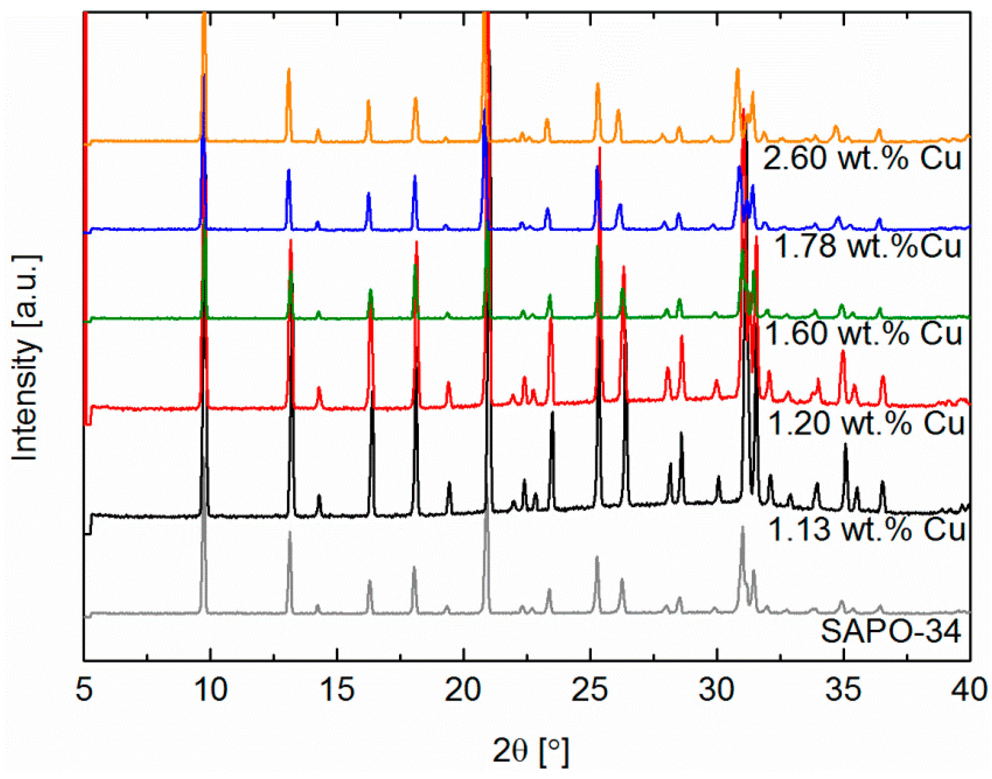 Energies 10 00489 g001