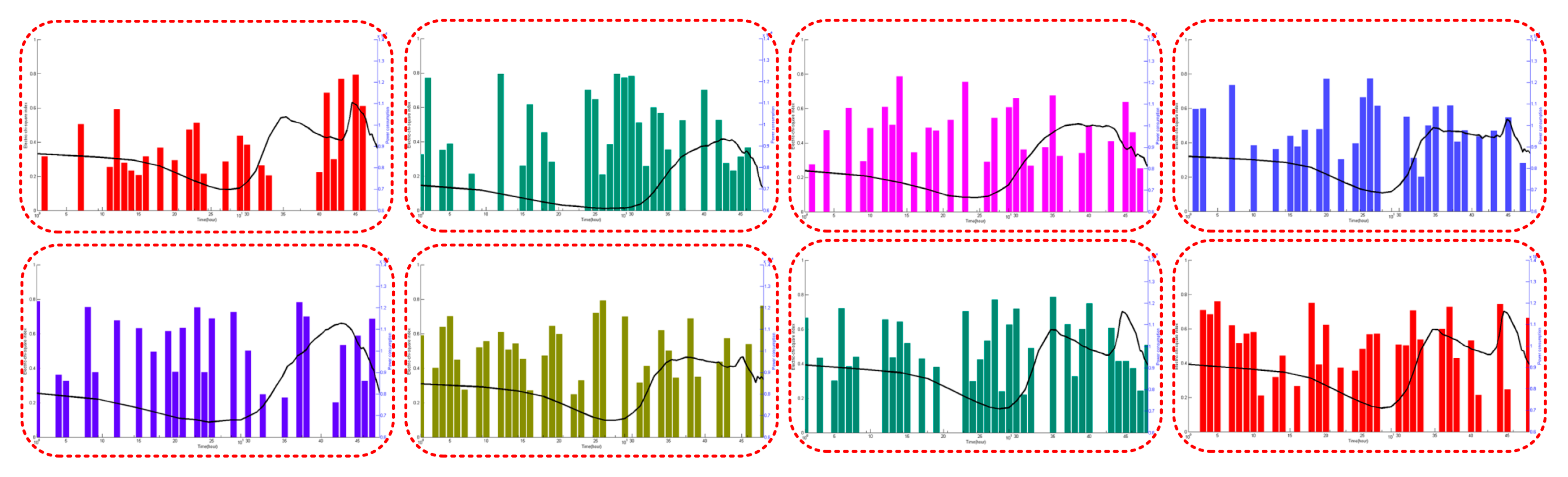 Energies 10 00490 g005