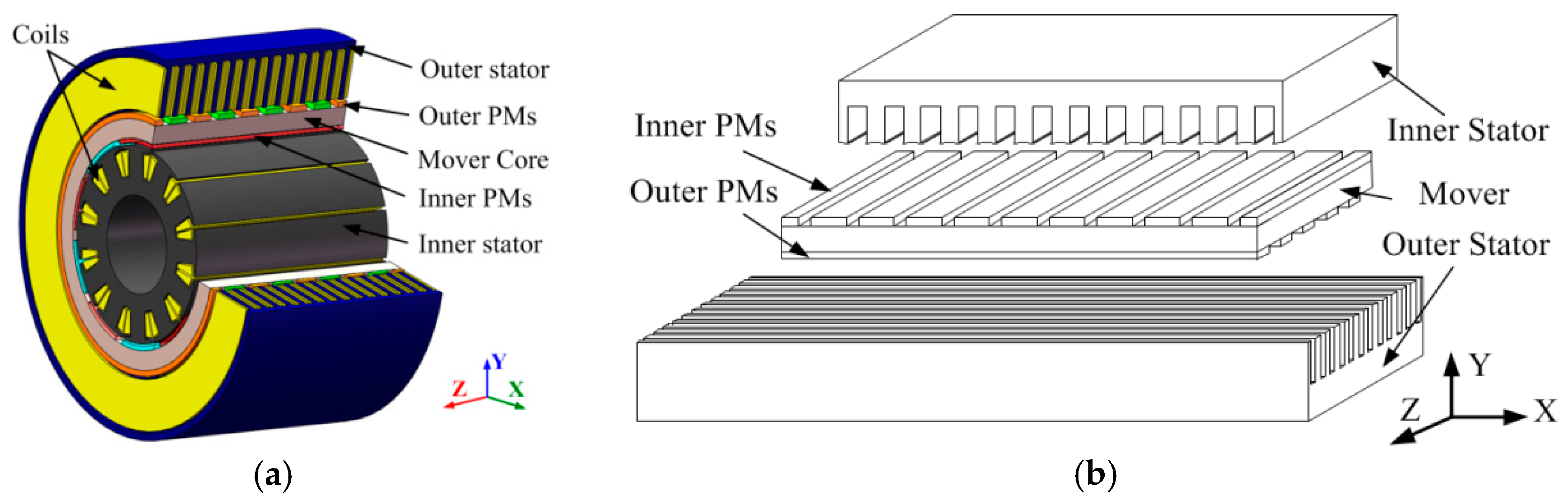 Energies 10 00493 g001