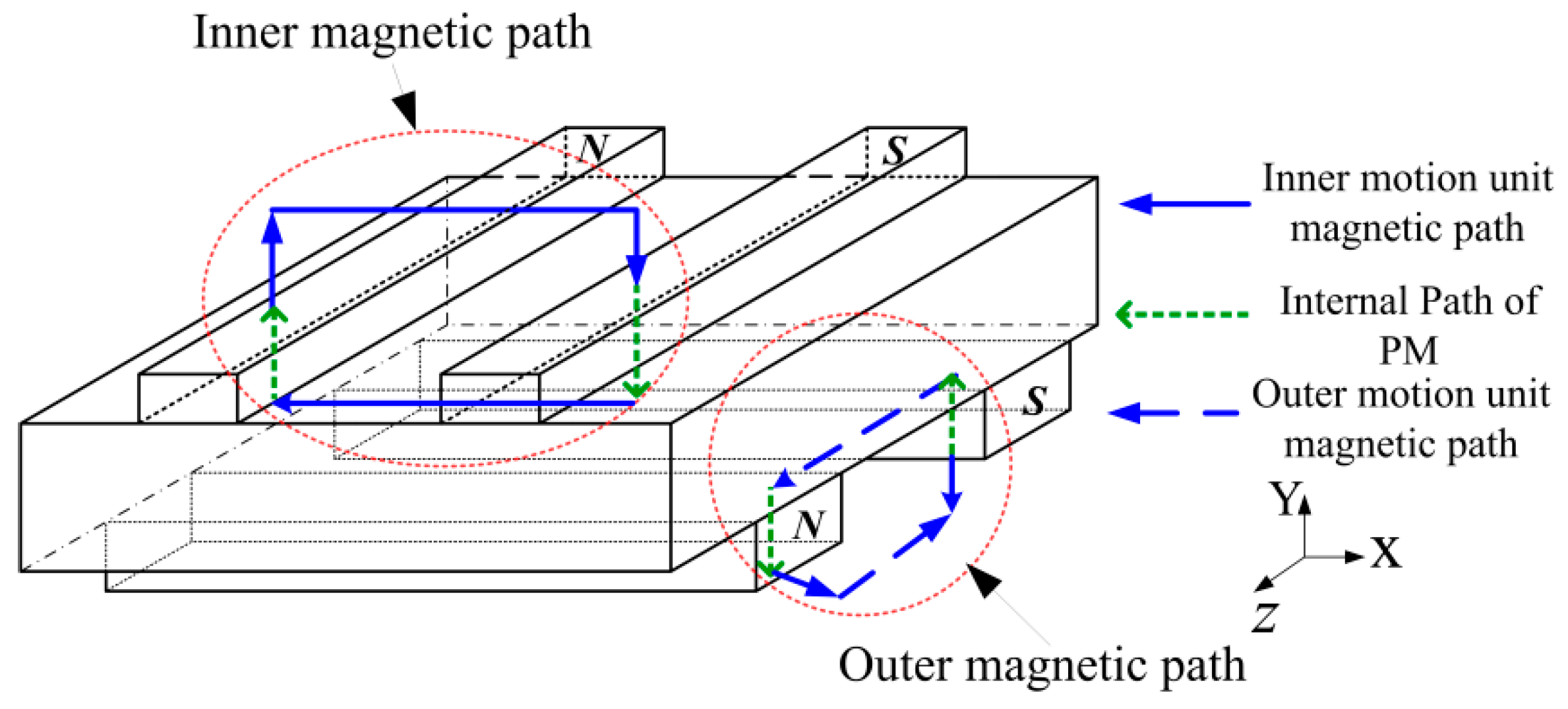 Energies 10 00493 g003