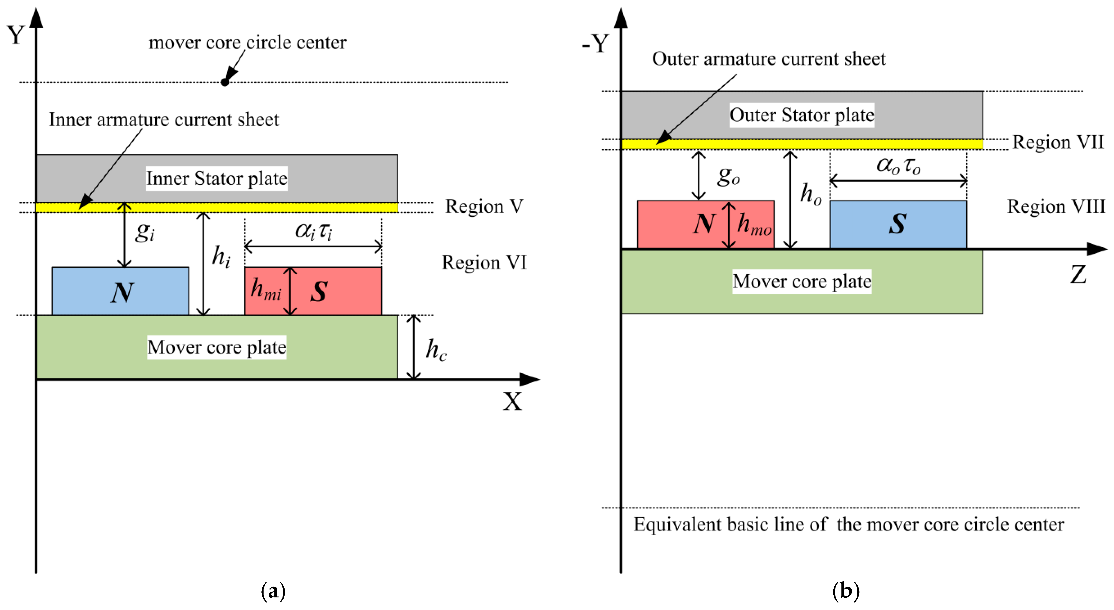 Energies 10 00493 g005