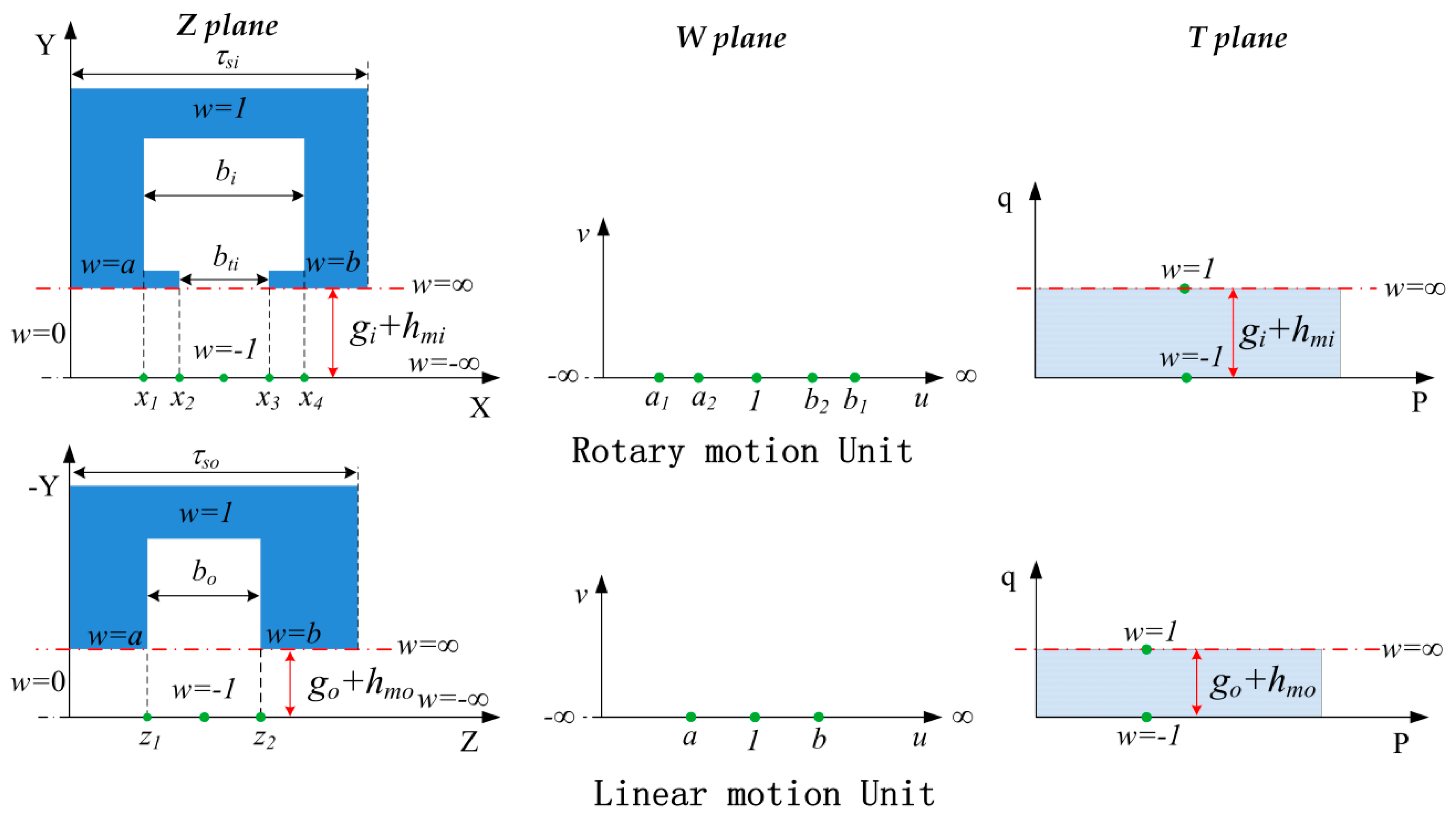 Energies 10 00493 g006