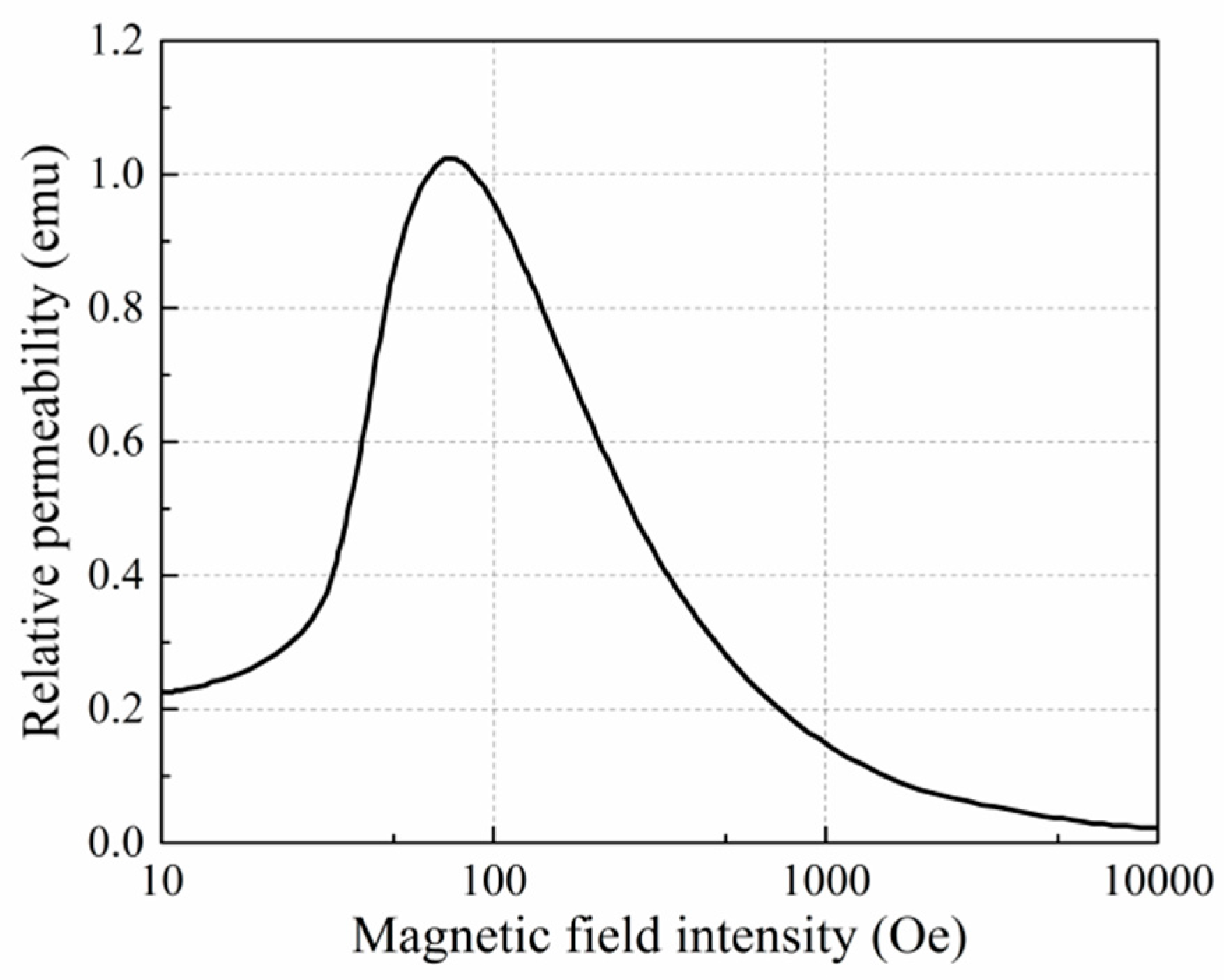 Energies 10 00493 g008
