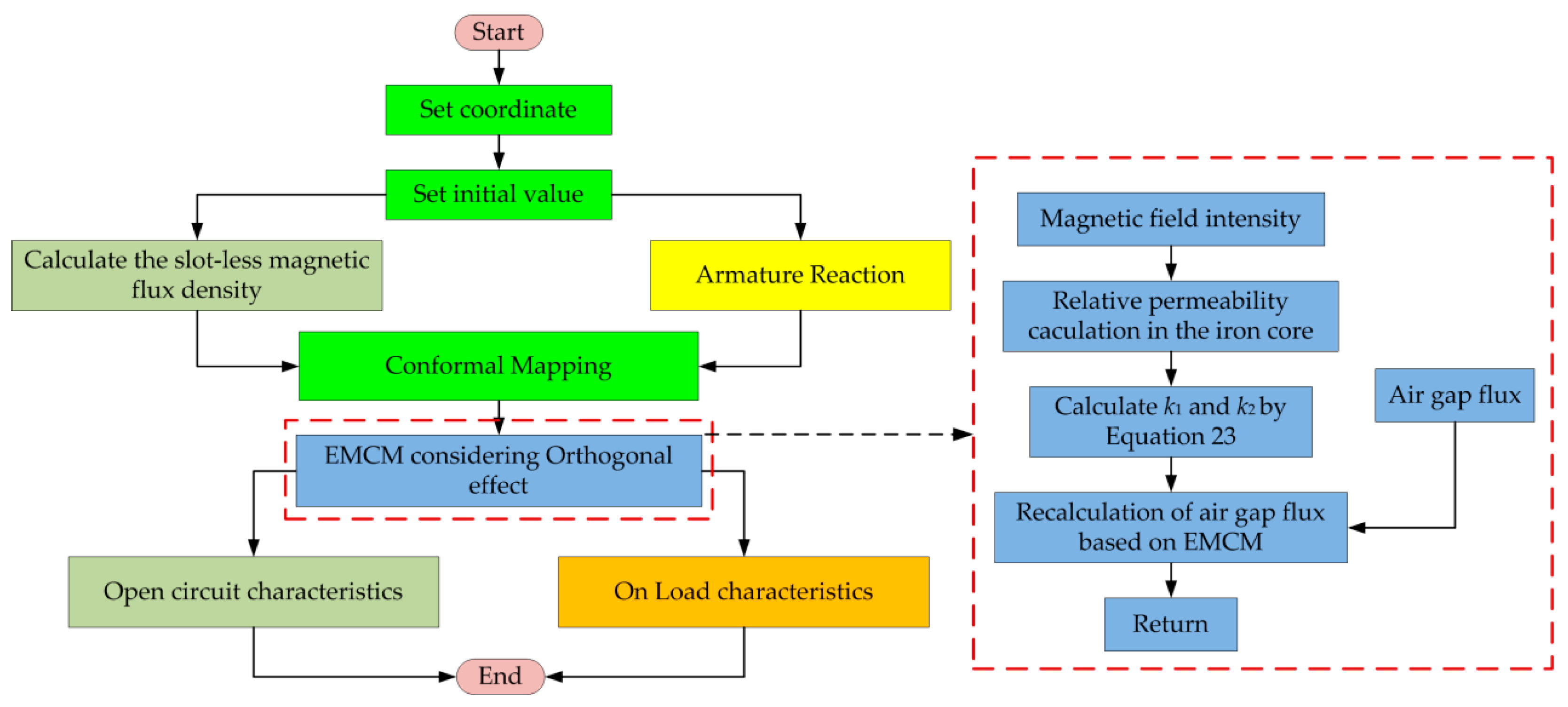 Energies 10 00493 g009