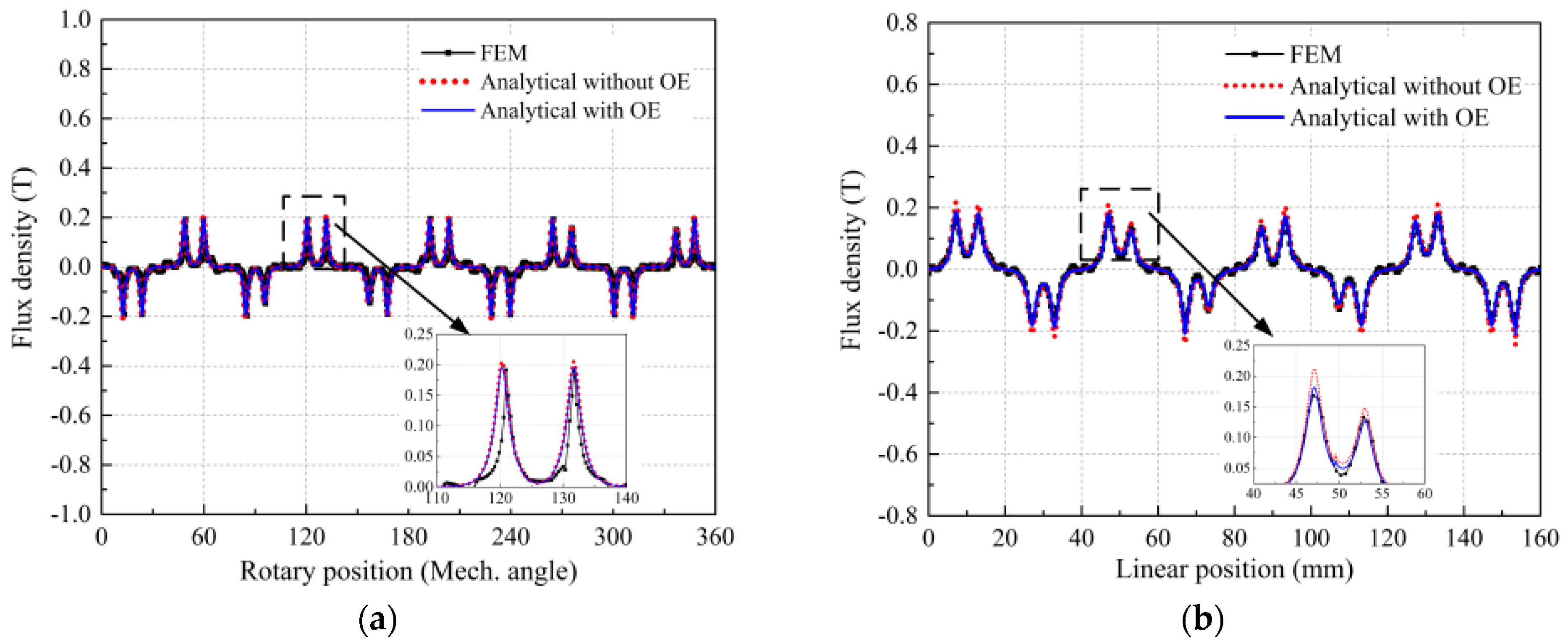 Energies 10 00493 g012