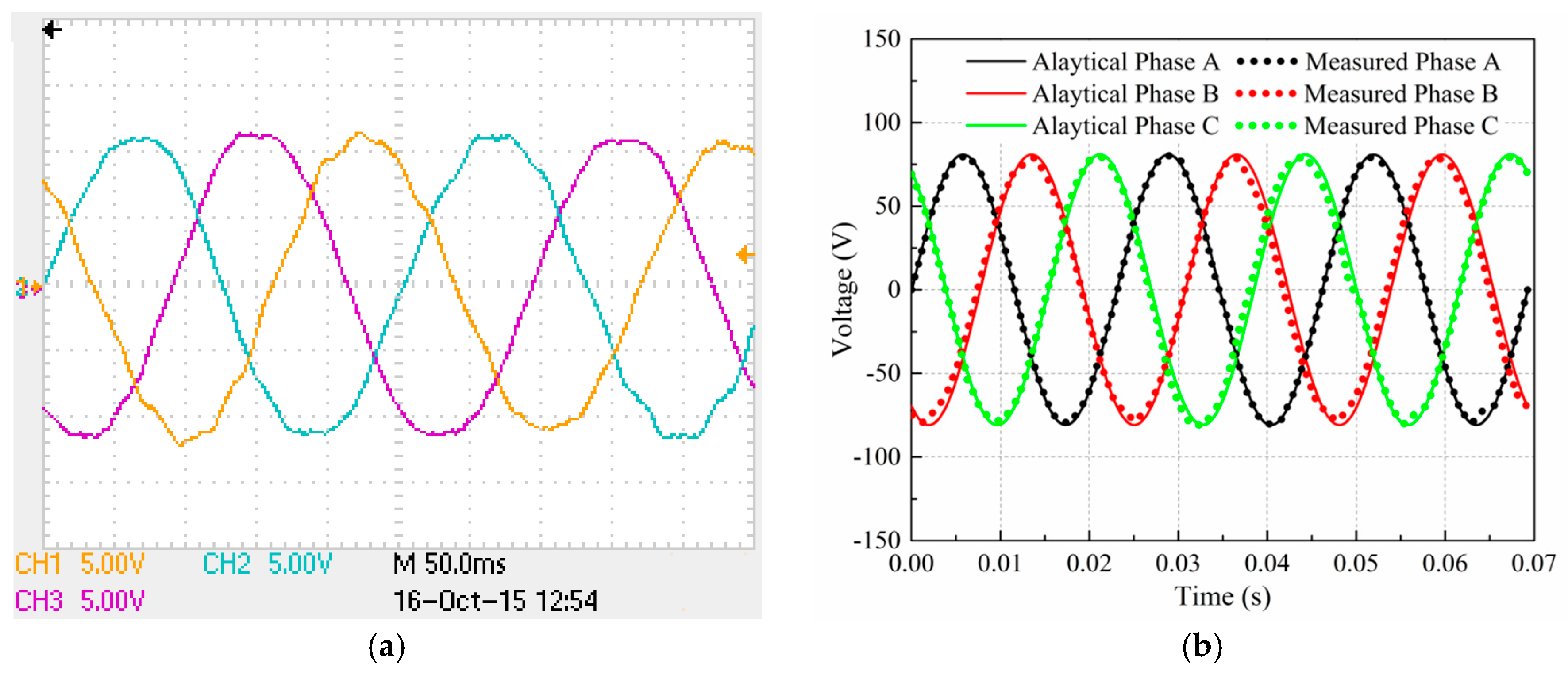 Energies 10 00493 g017