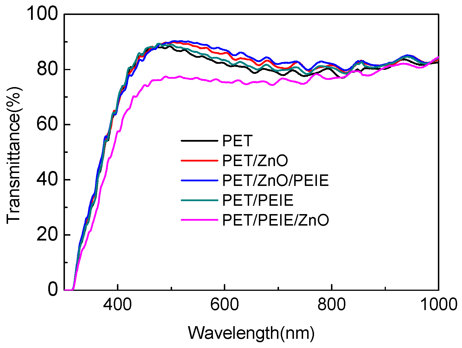 Energies 10 00494 g006 Energies 10 00494 g006