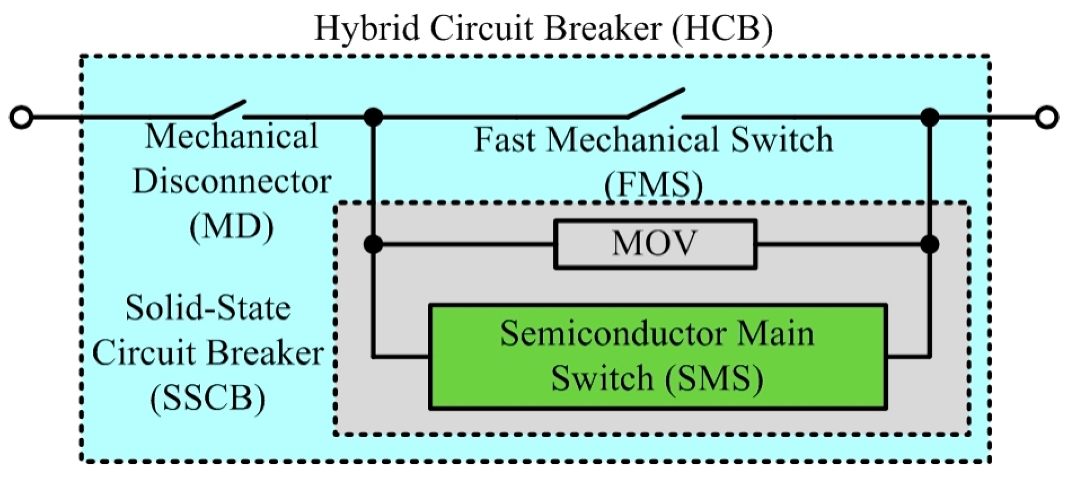 Energies 10 00495 g020