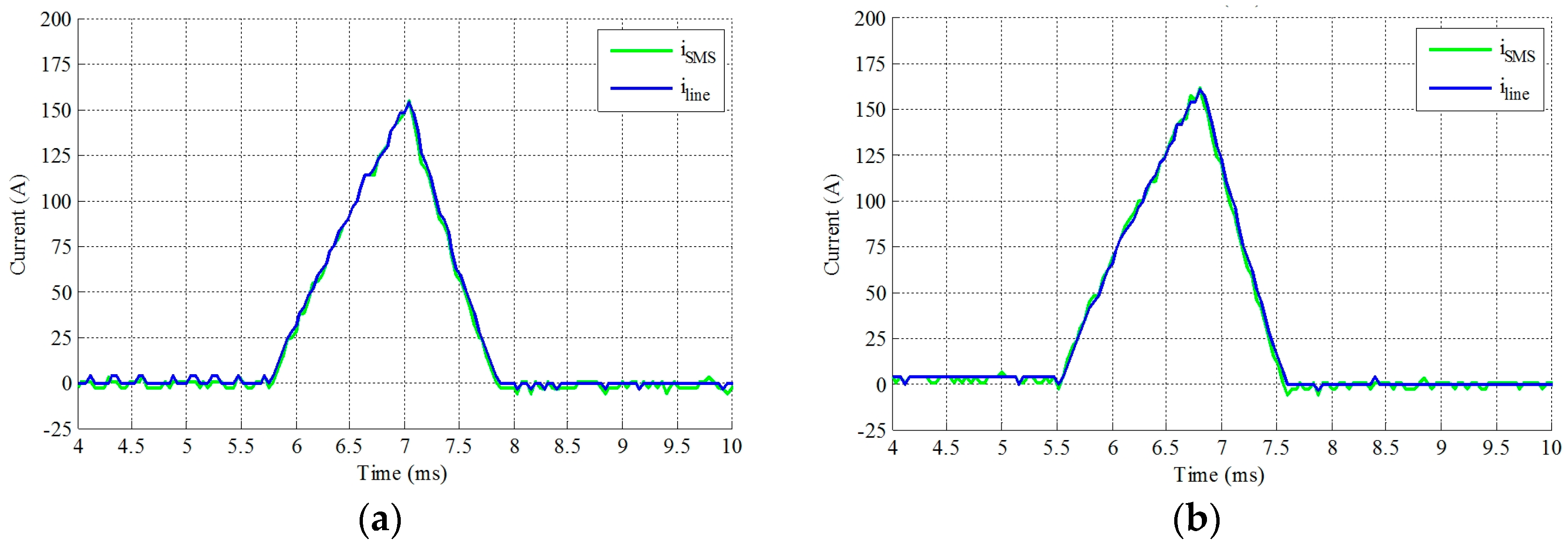 Energies 10 00495 g024