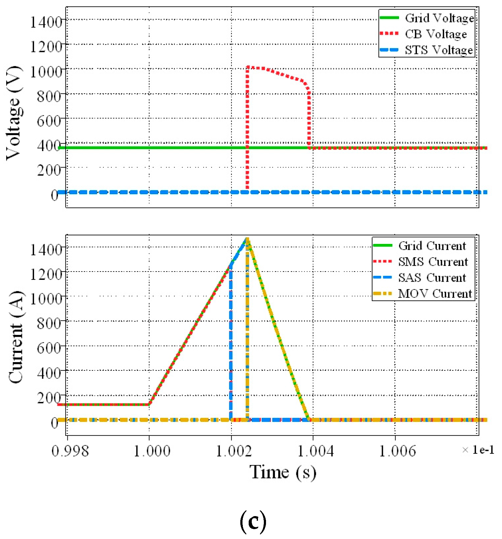 Energies 10 00495 g033b