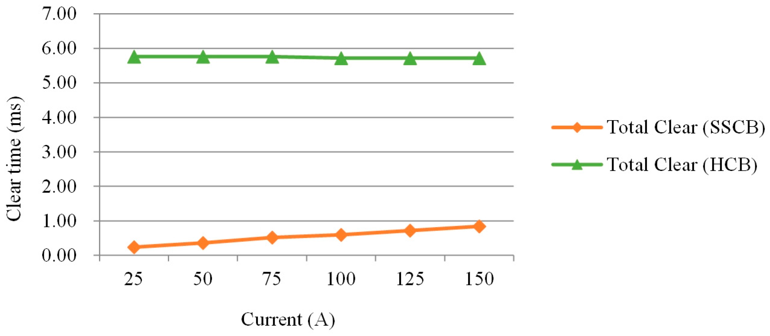 Energies 10 00495 g035