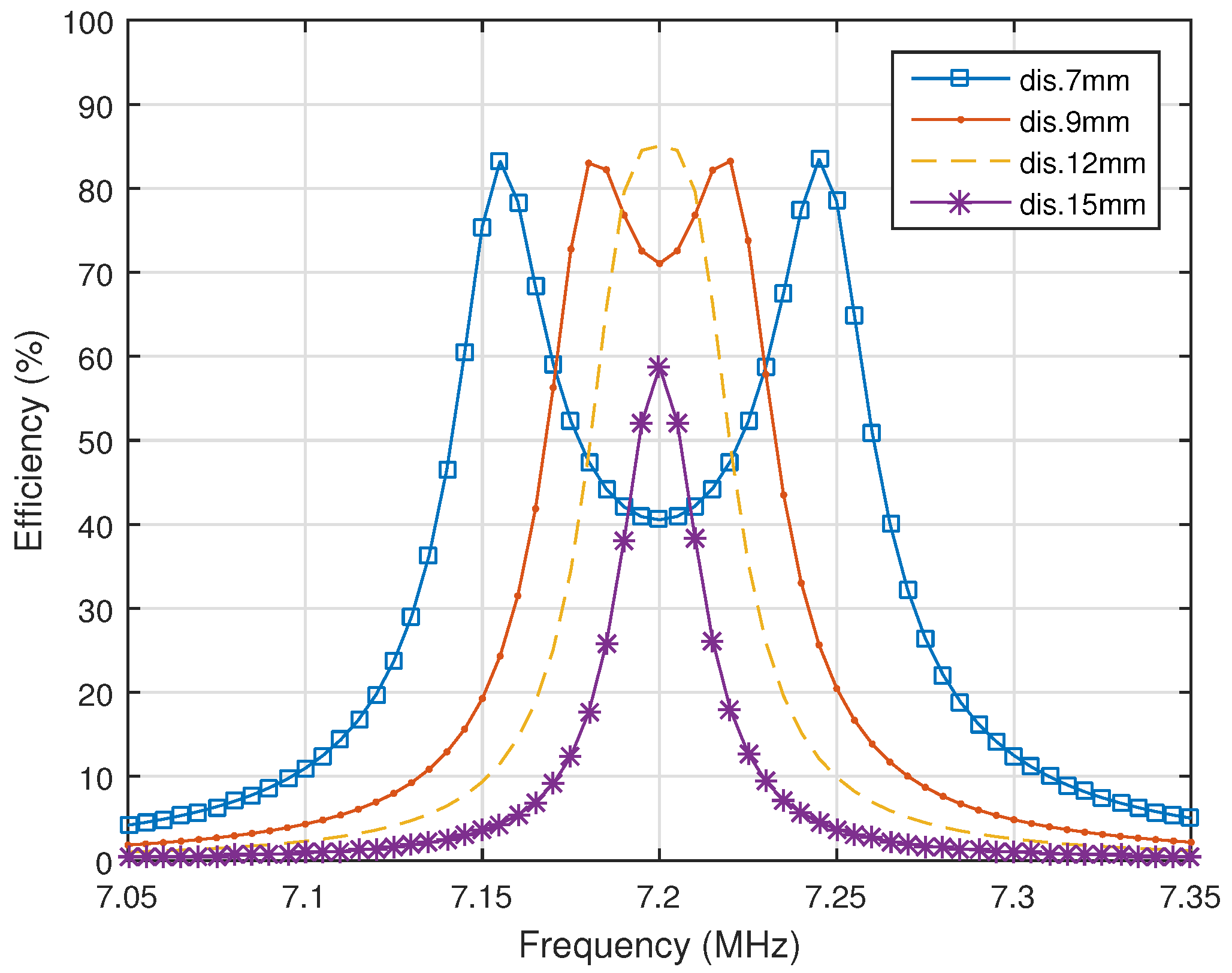Energies 10 00498 g003
