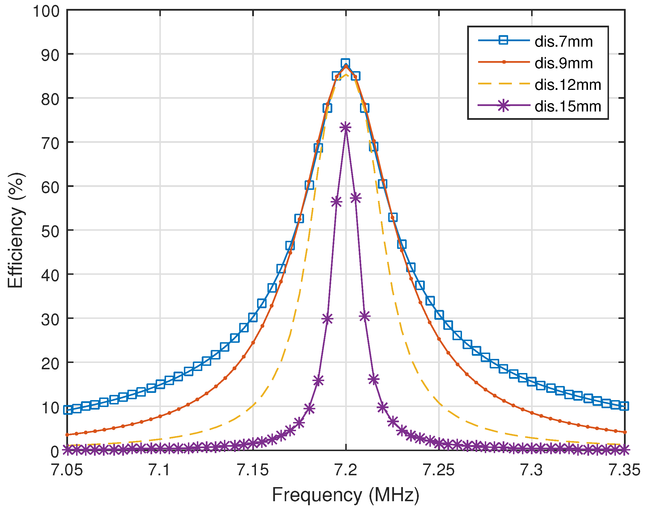 Energies 10 00498 g004