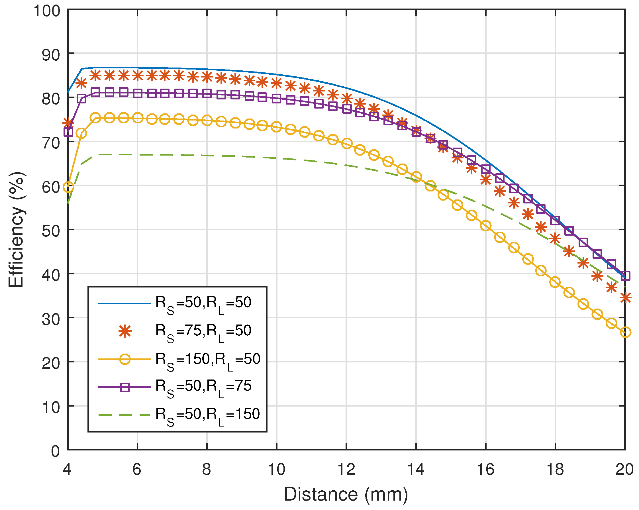 Energies 10 00498 g005