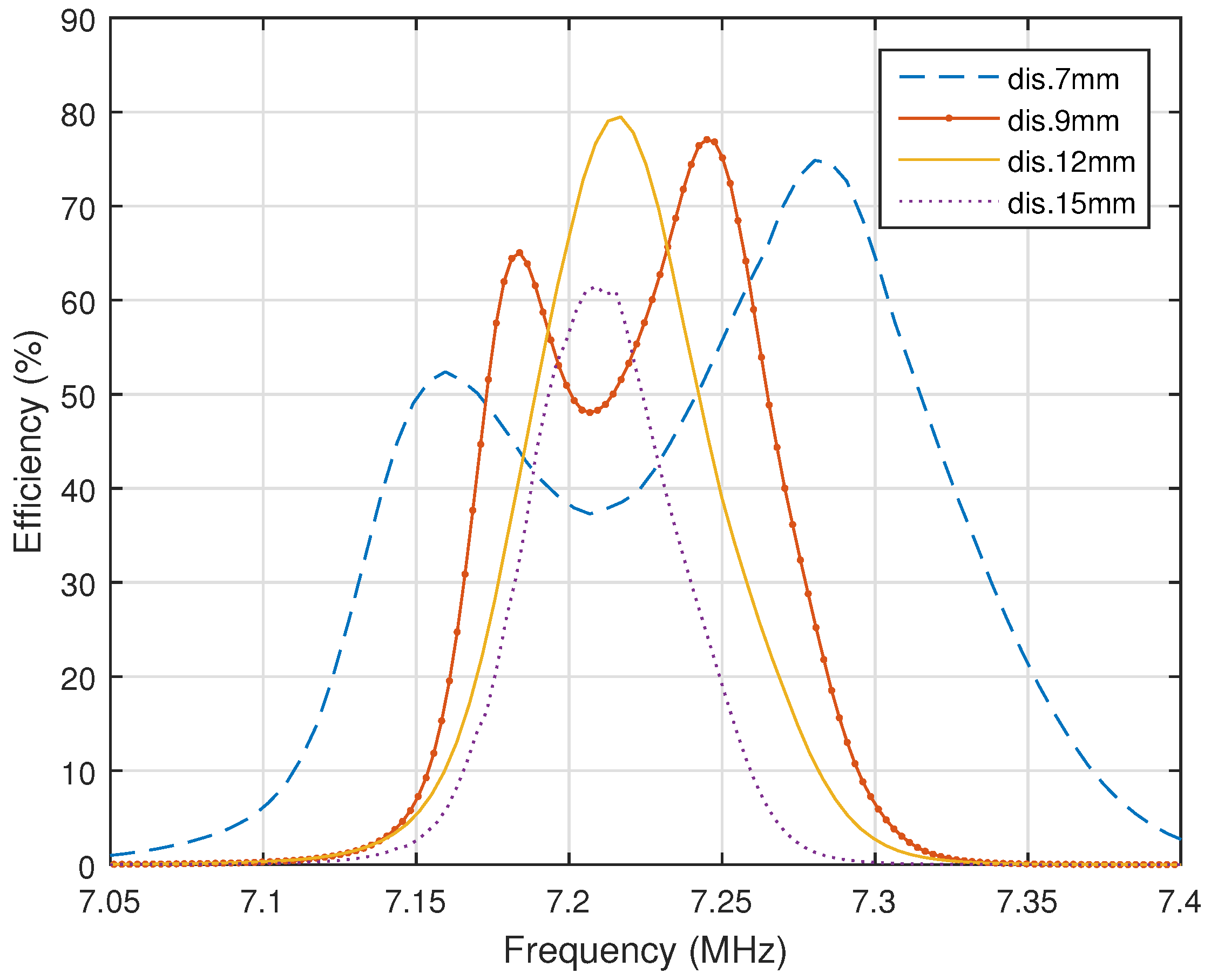 Energies 10 00498 g007