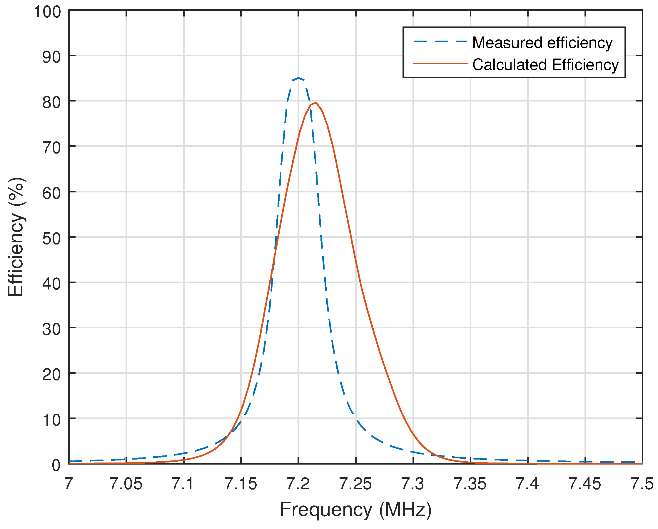 Energies 10 00498 g008