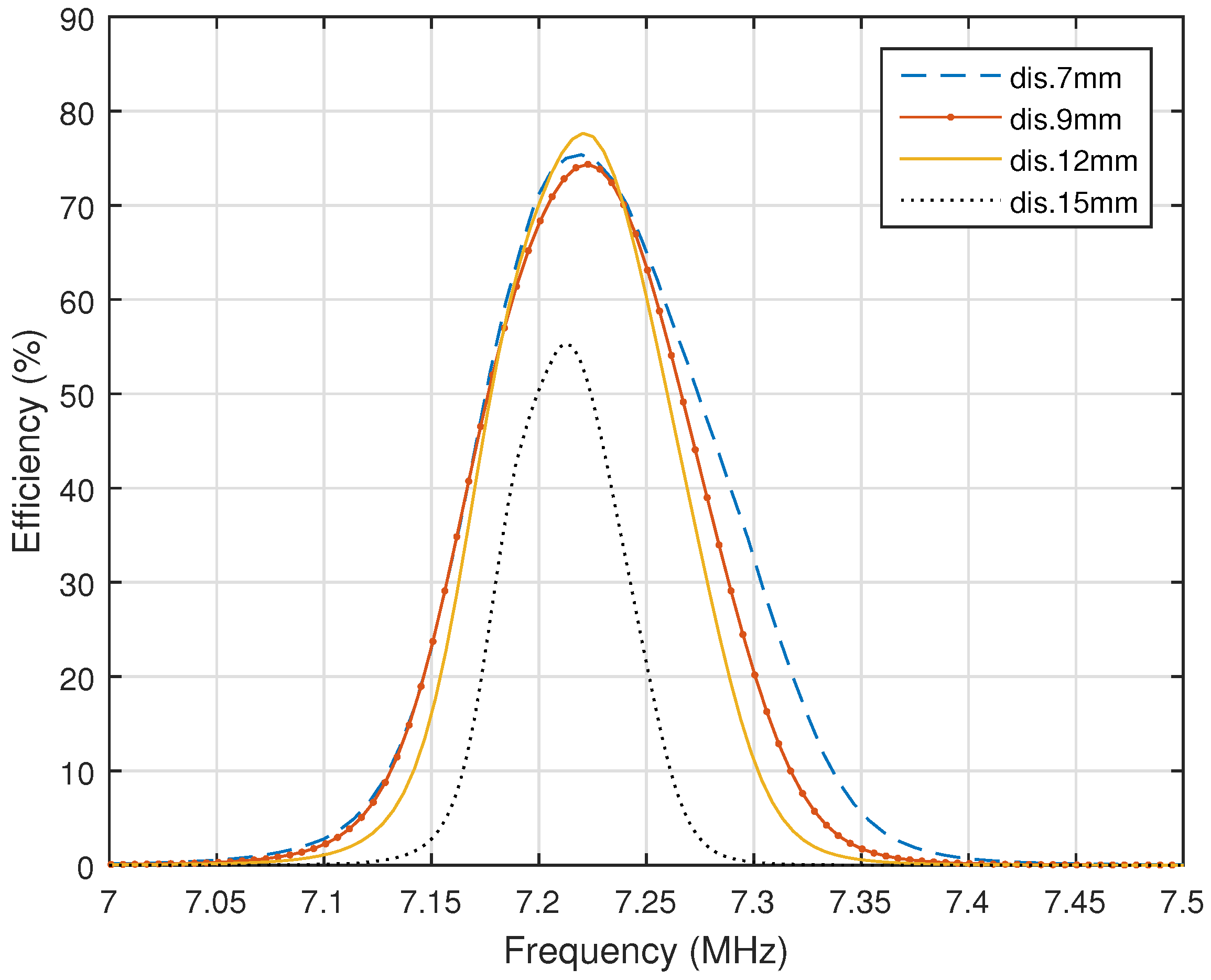Energies 10 00498 g010