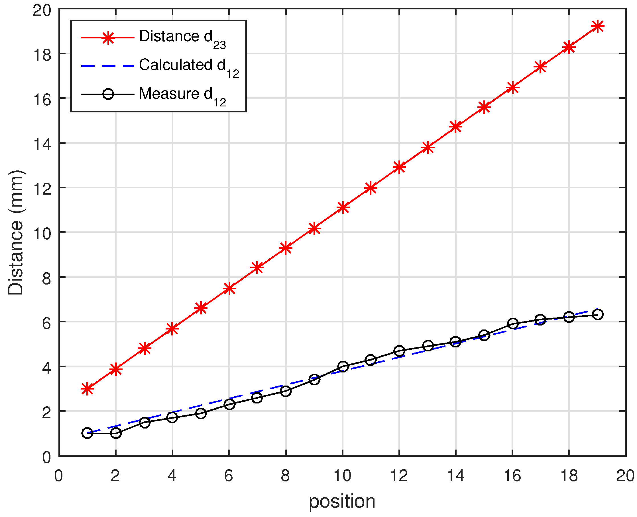 Energies 10 00498 g011