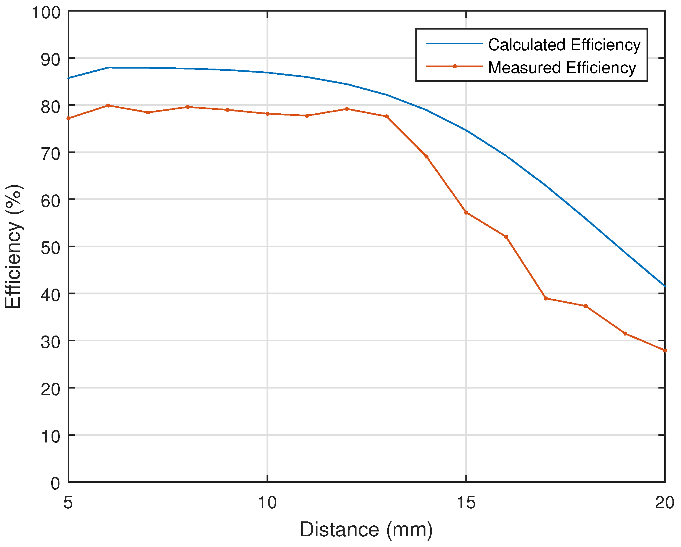 Energies 10 00498 g012