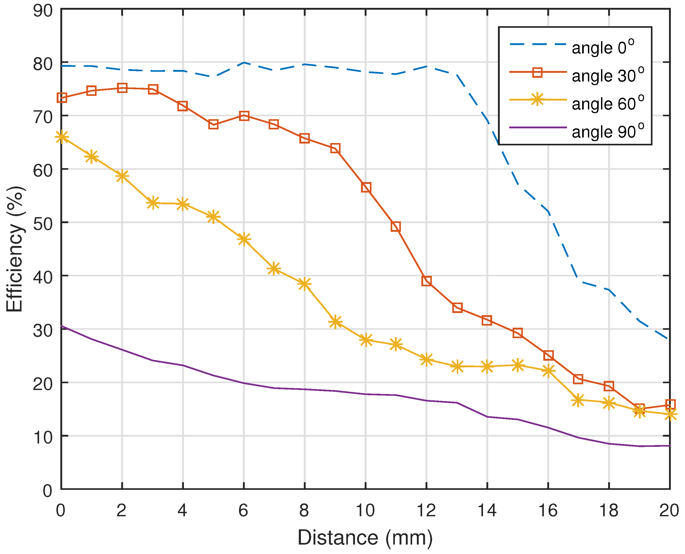 Energies 10 00498 g014